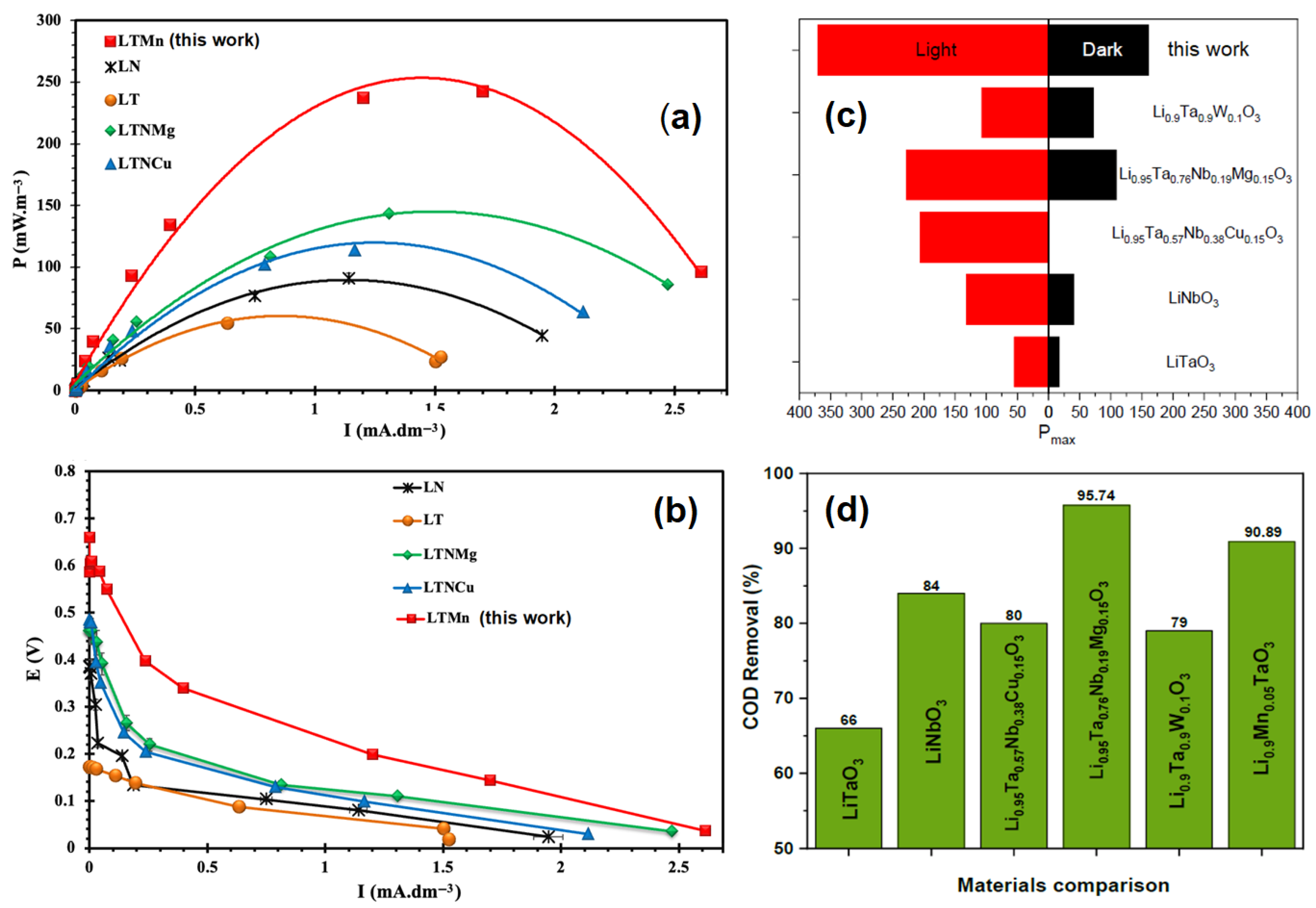Crystals 15 00253 g008