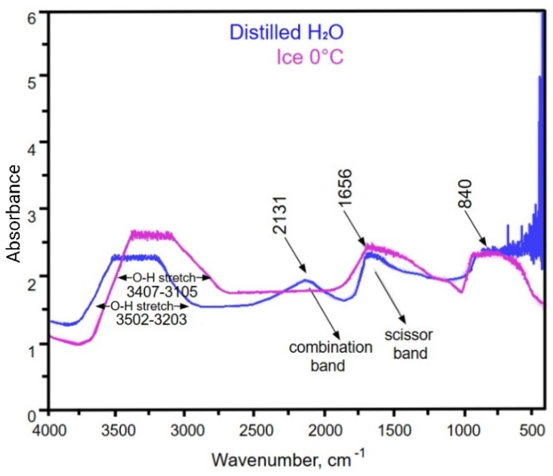Crystals 15 00254 g001 Crystals 15 00254 g001