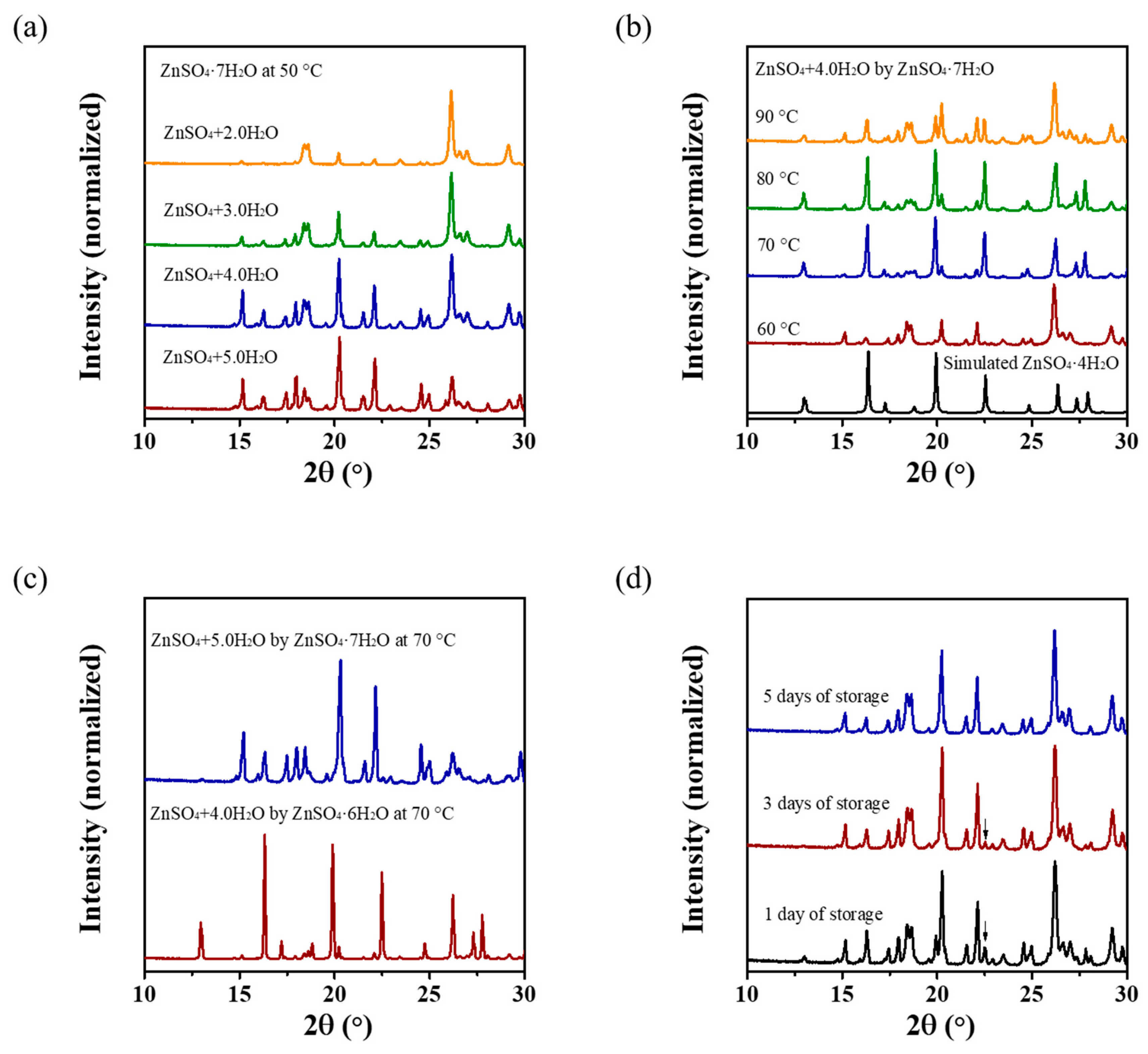 Crystals 15 00257 g003