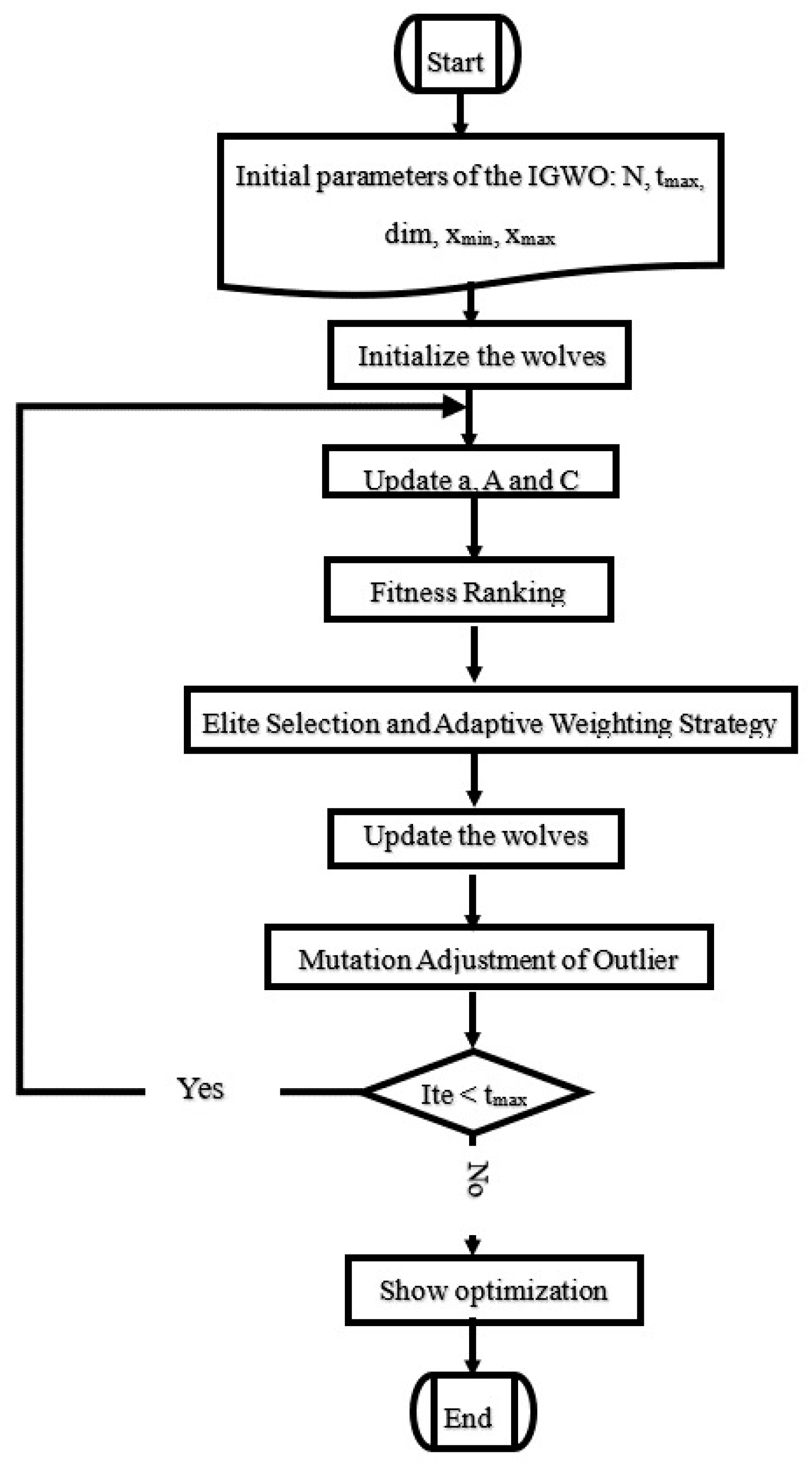 Crystals 15 00264 g006