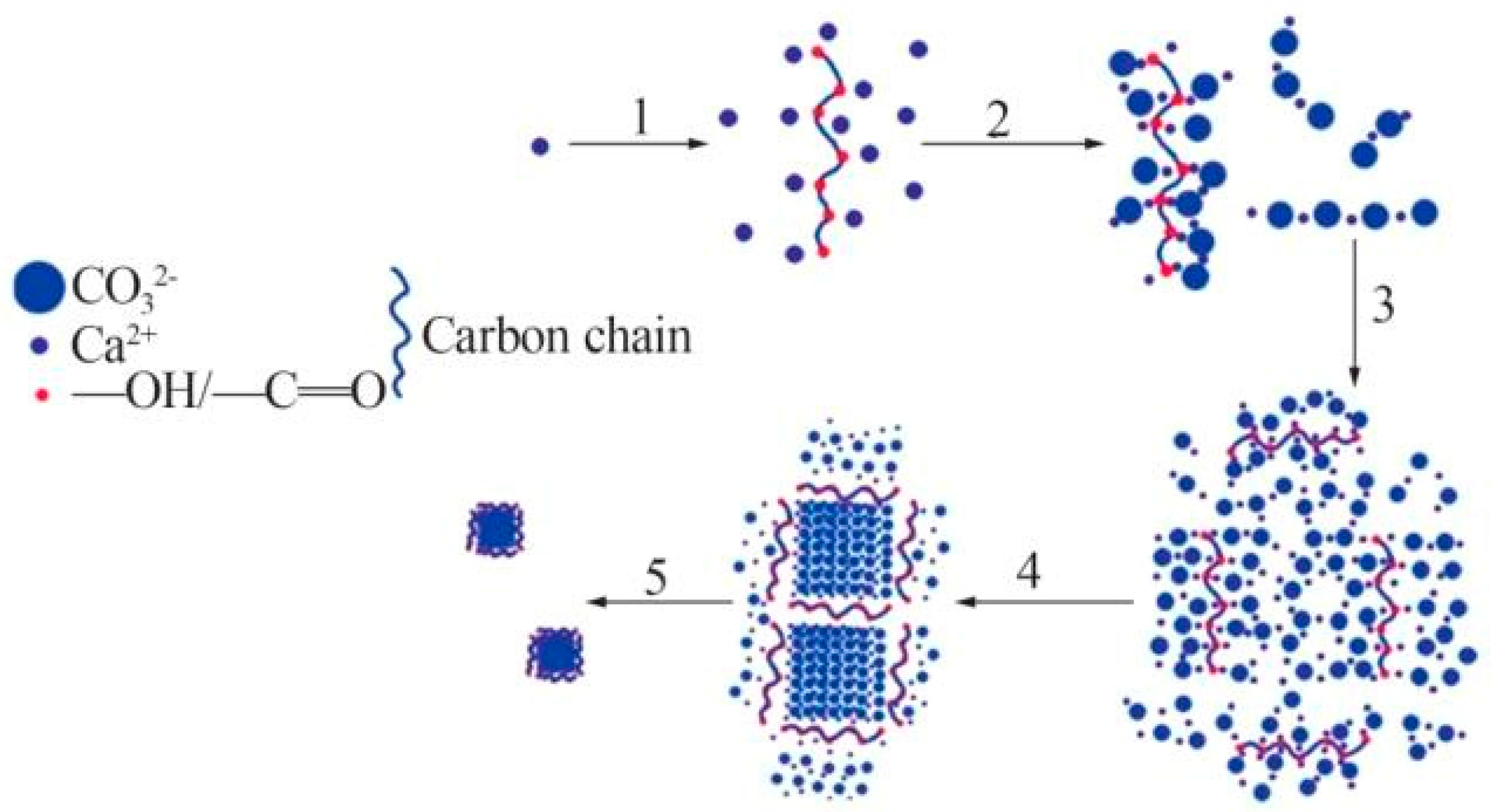 Crystals 15 00265 g005