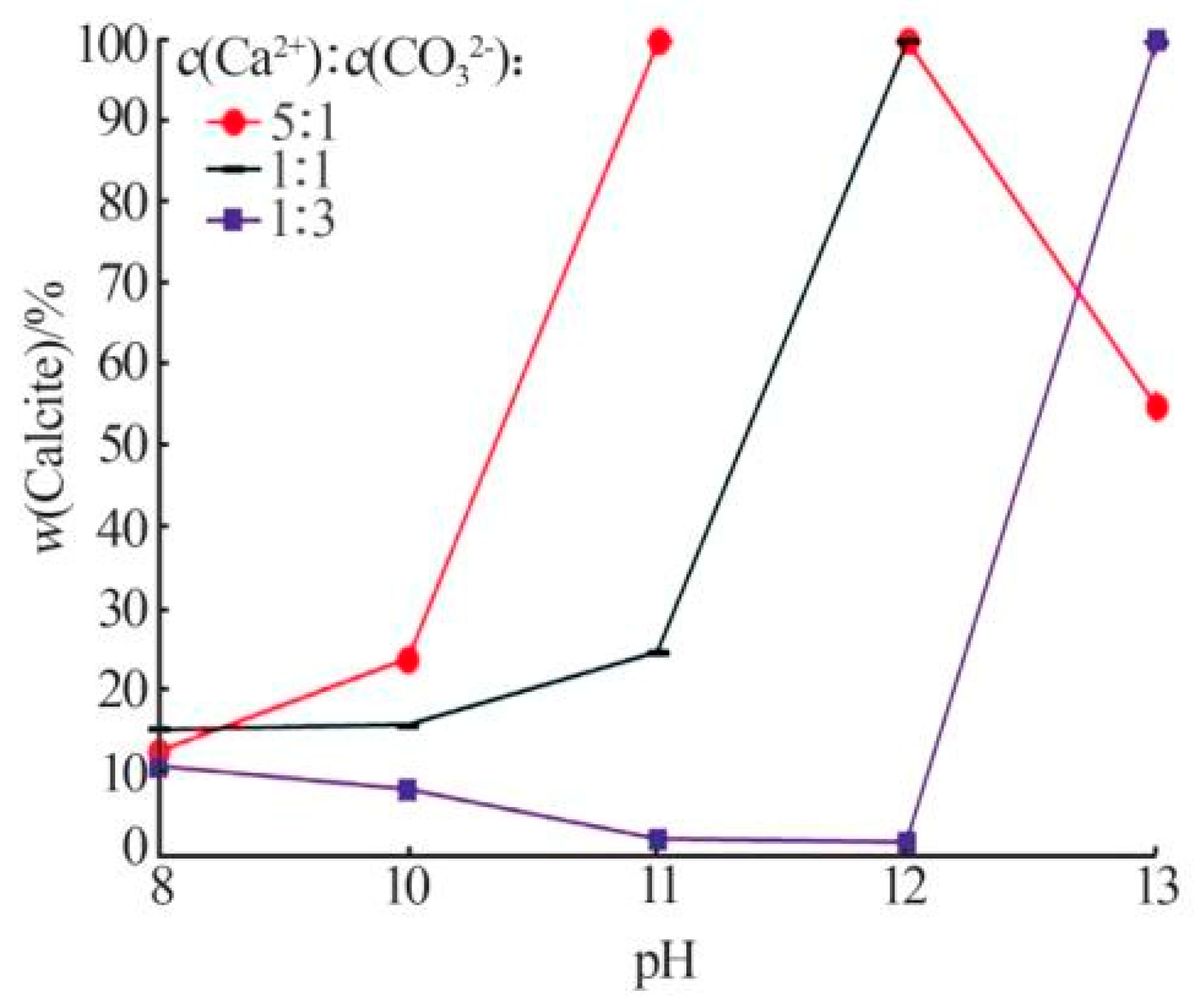 Crystals 15 00265 g008
