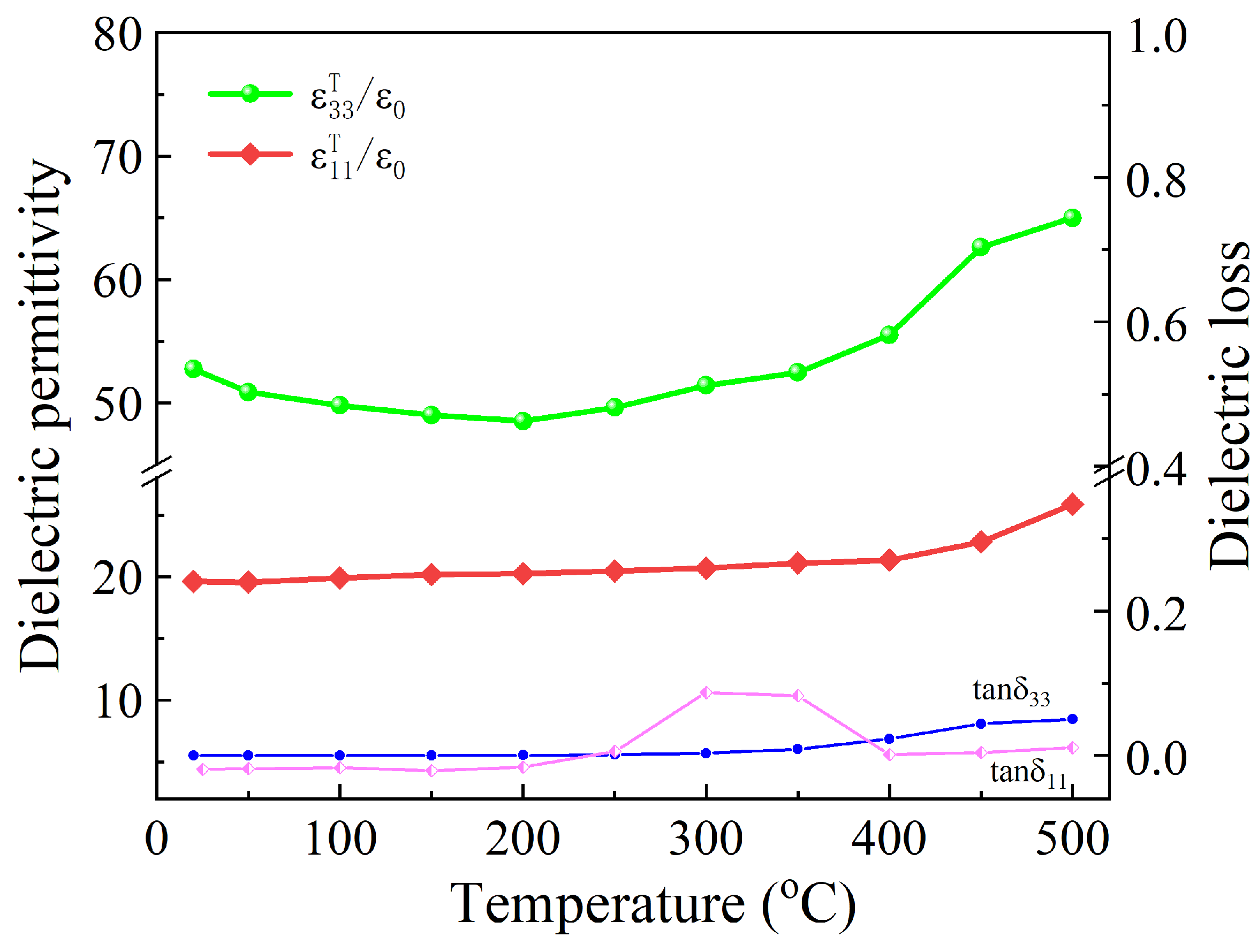 Crystals 15 00269 g006 Crystals 15 00269 g006
