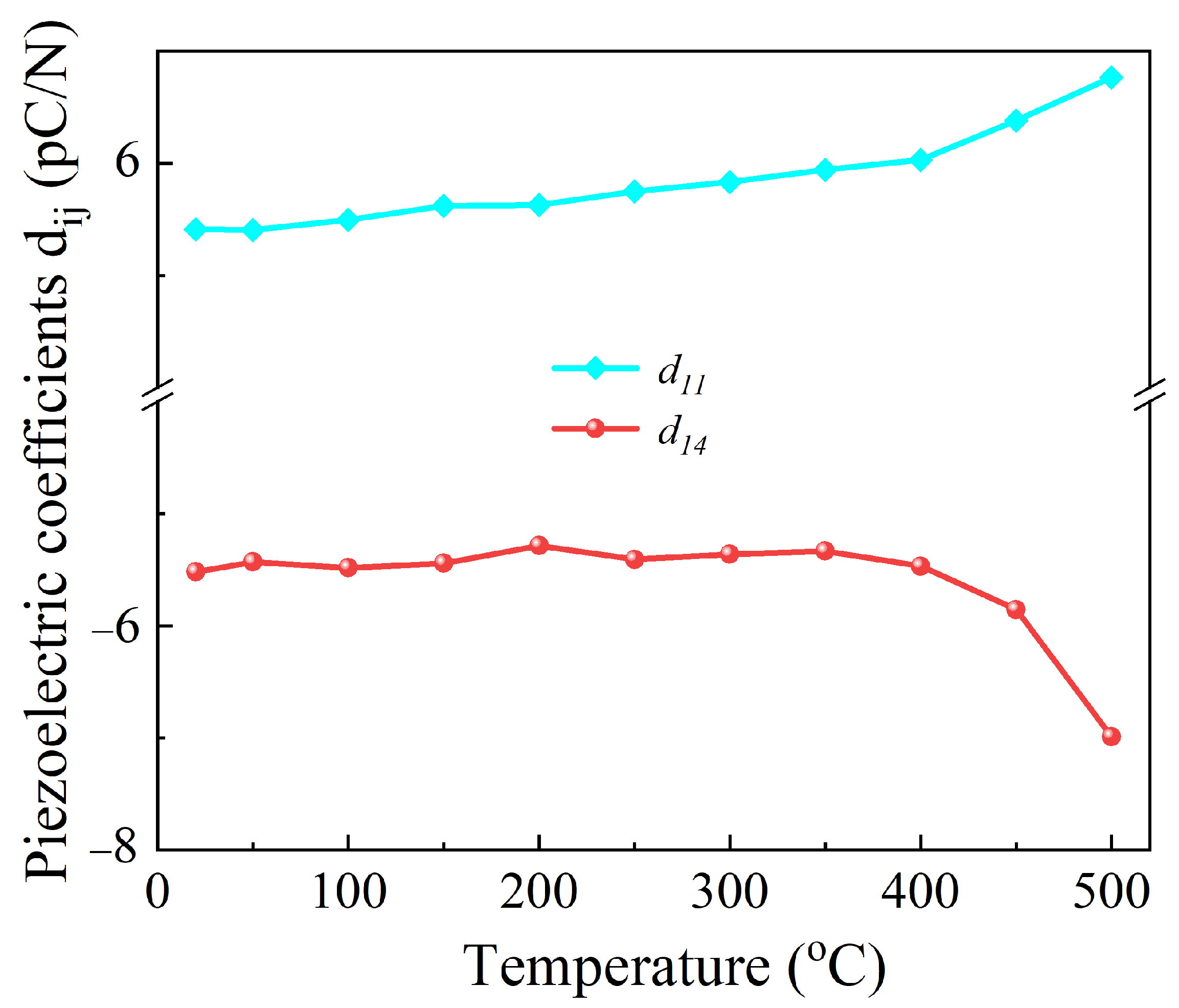 Crystals 15 00269 g009 Crystals 15 00269 g009