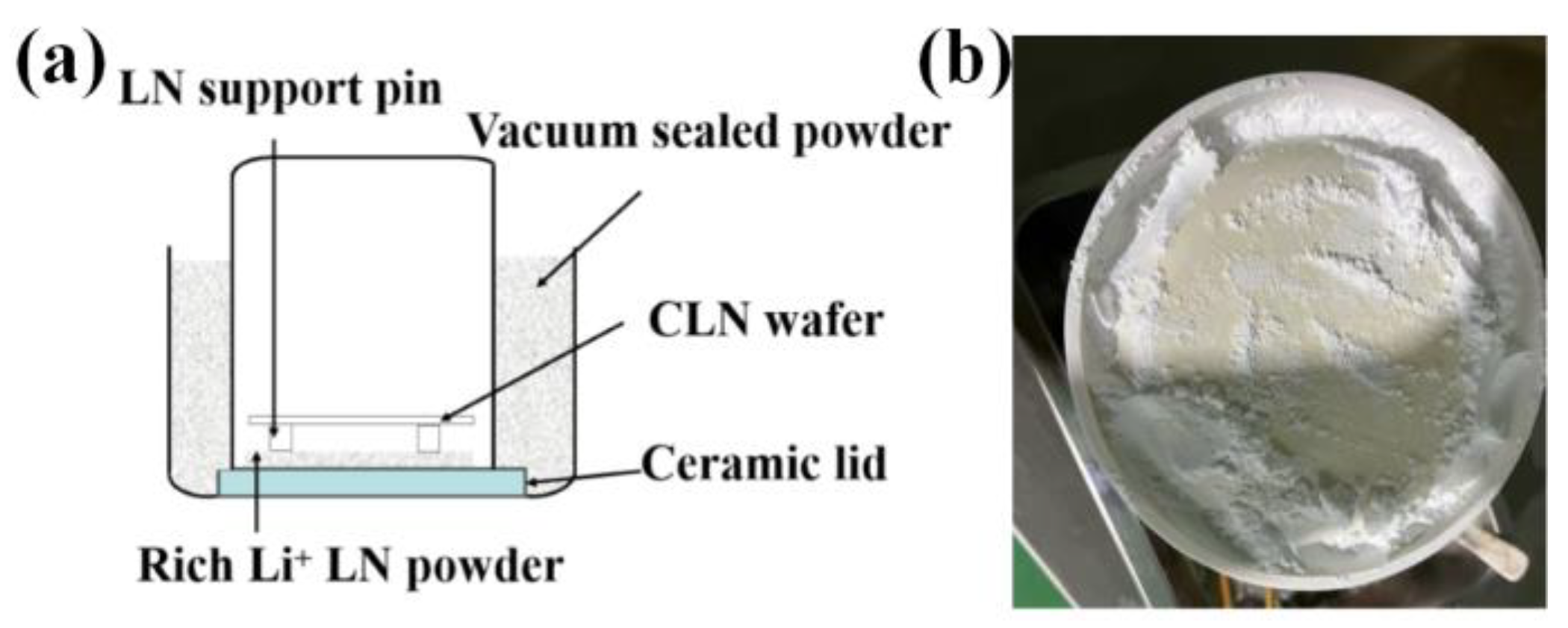 Crystals 15 00282 g001