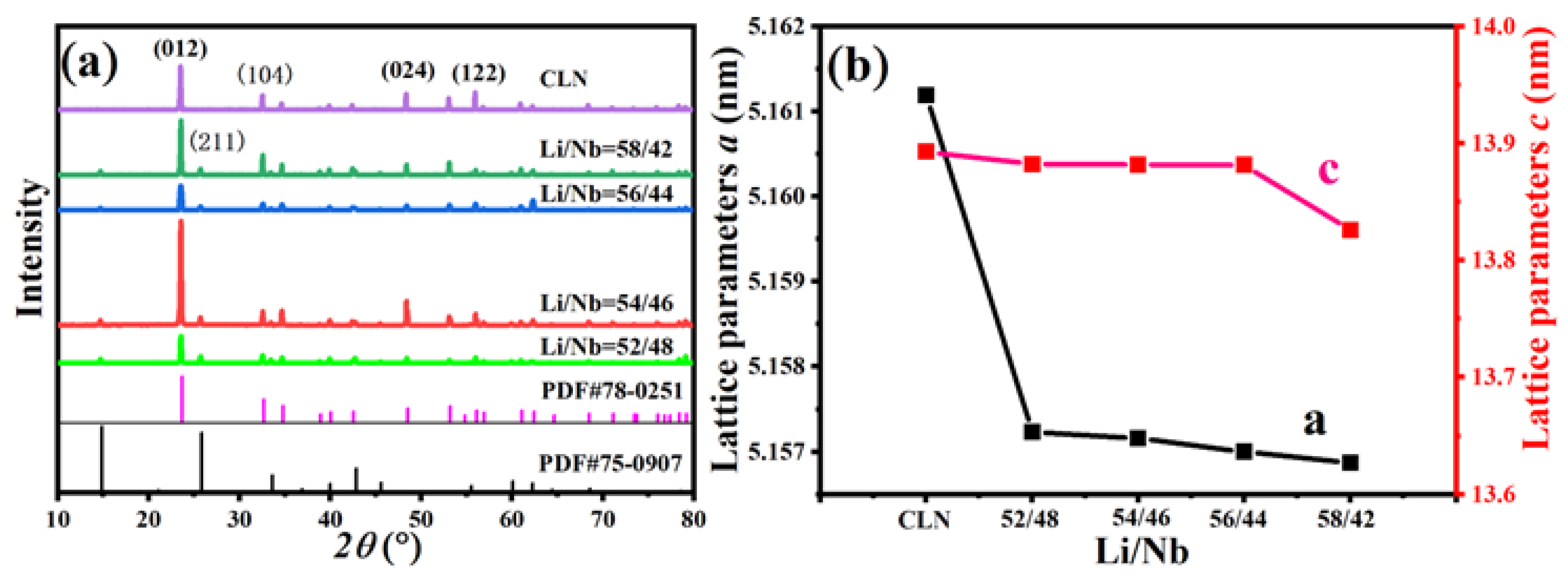 Crystals 15 00282 g002