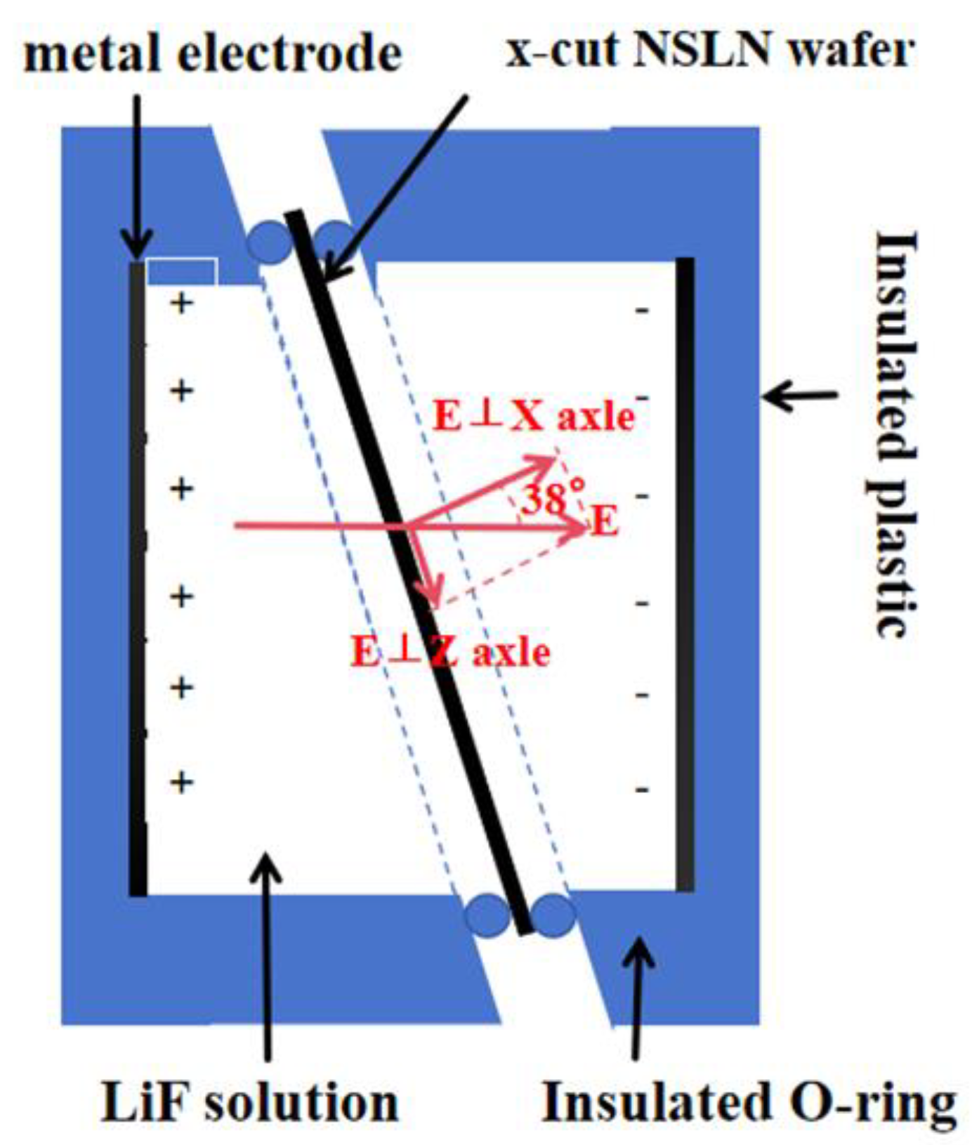 Crystals 15 00282 g004