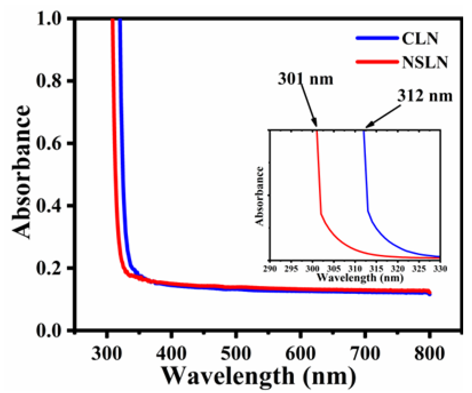 Crystals 15 00282 g007