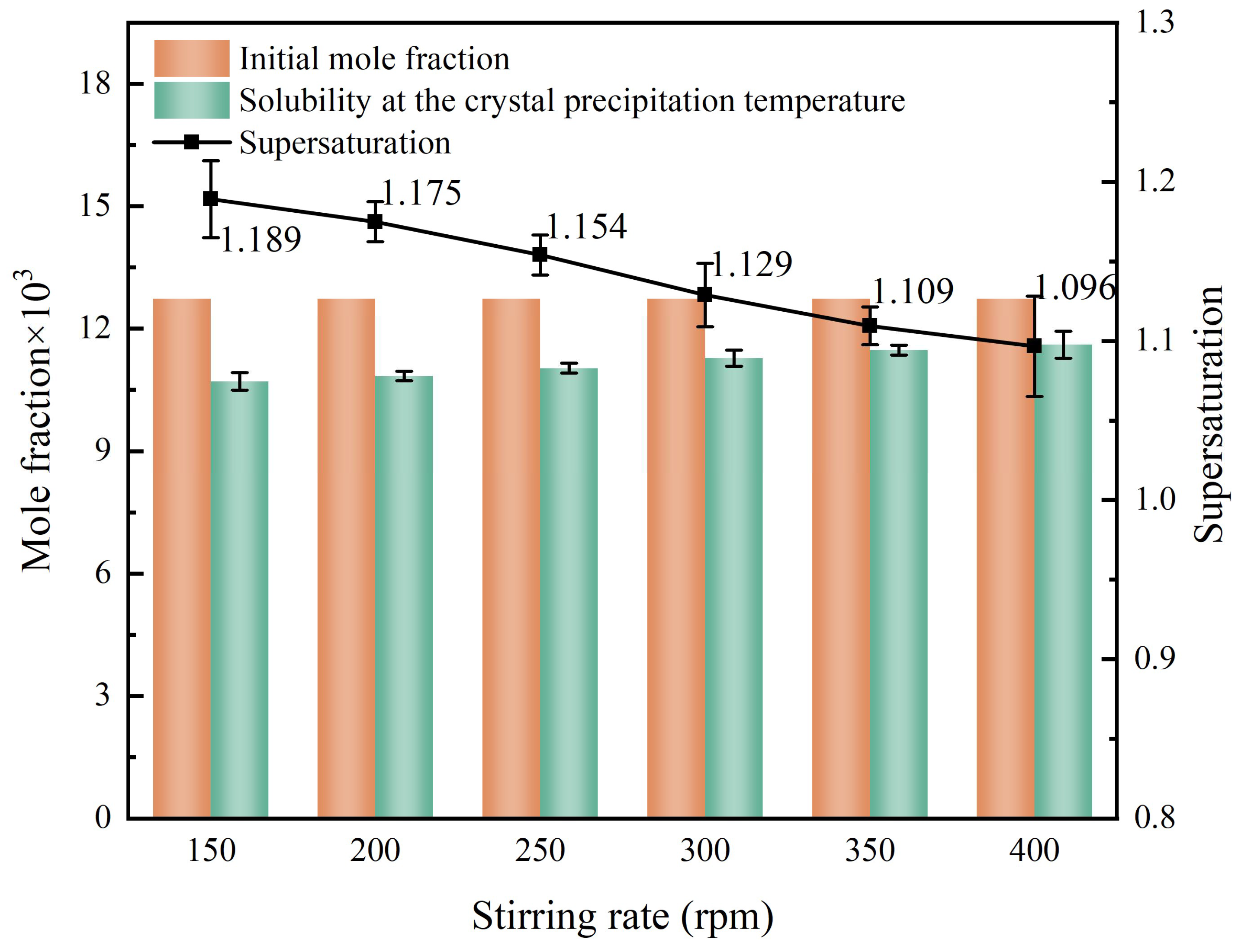 Crystals 15 00284 g006