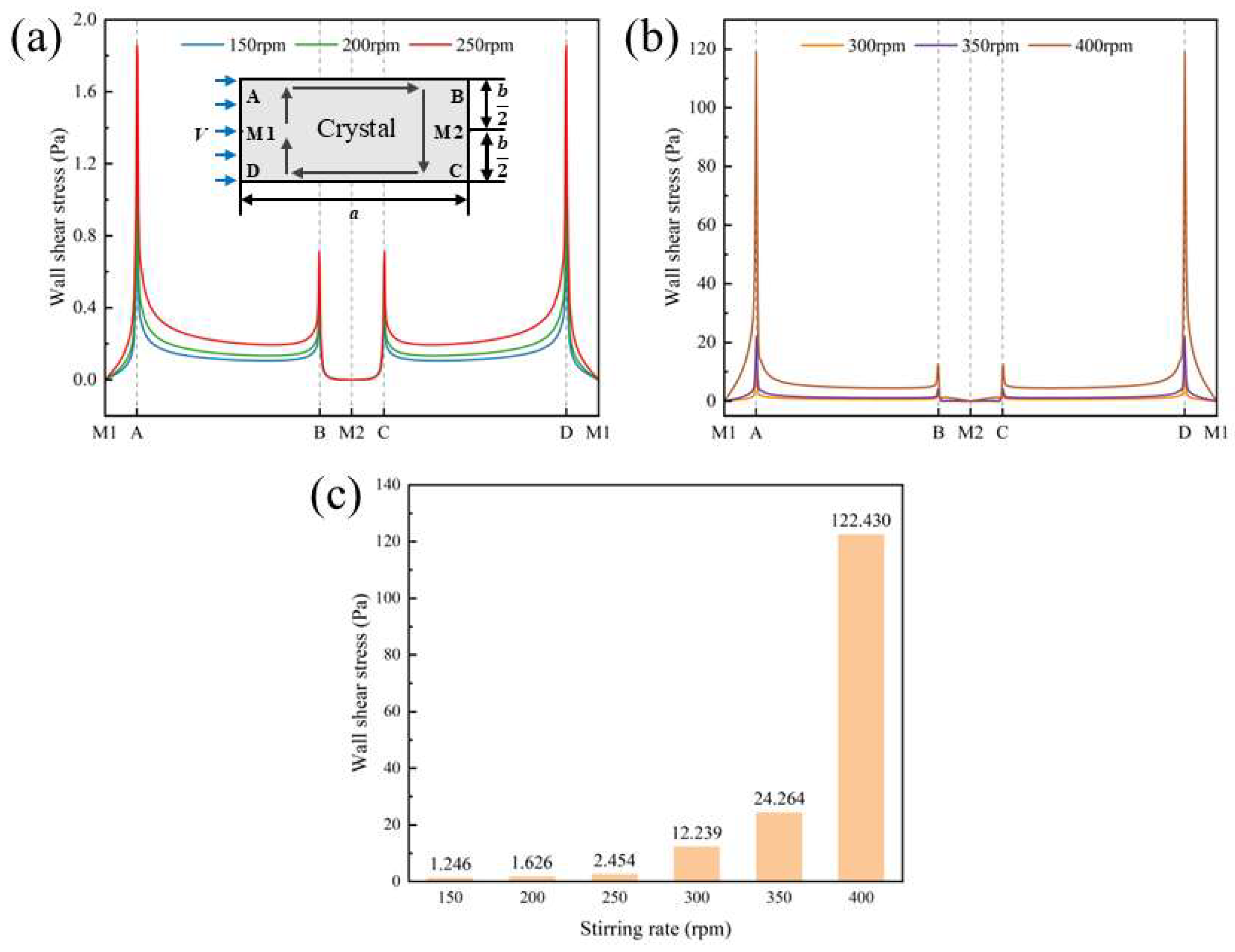 Crystals 15 00284 g009