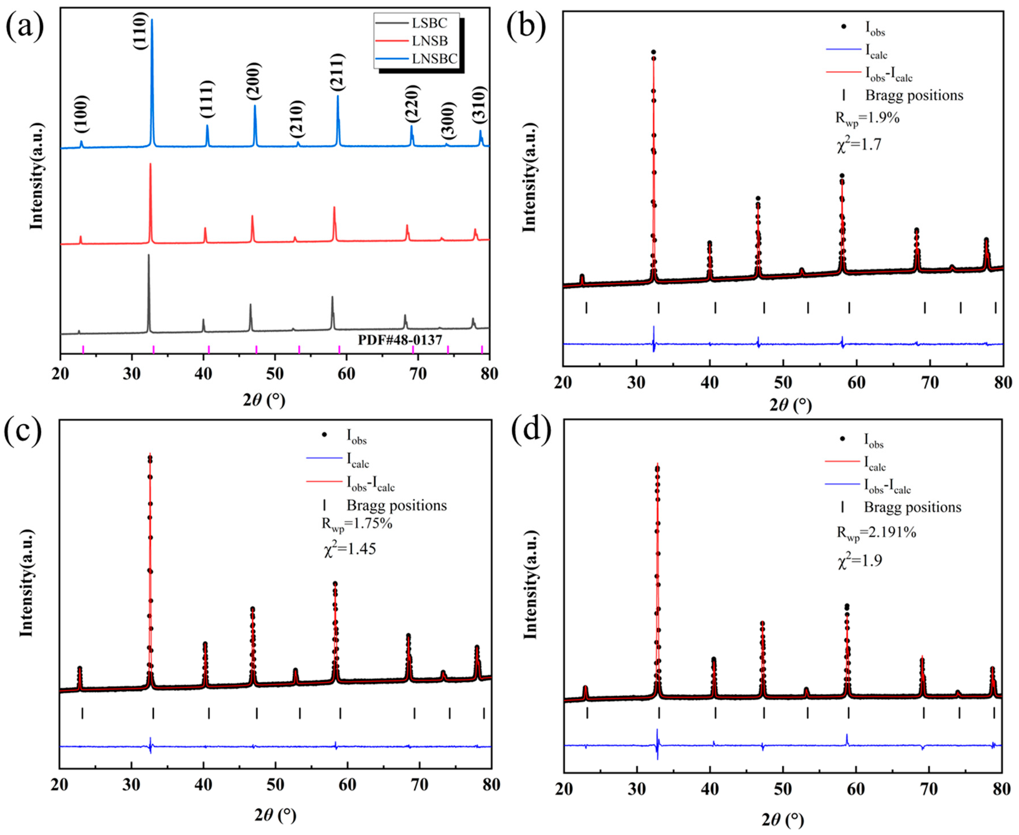 Crystals 15 00285 g001
