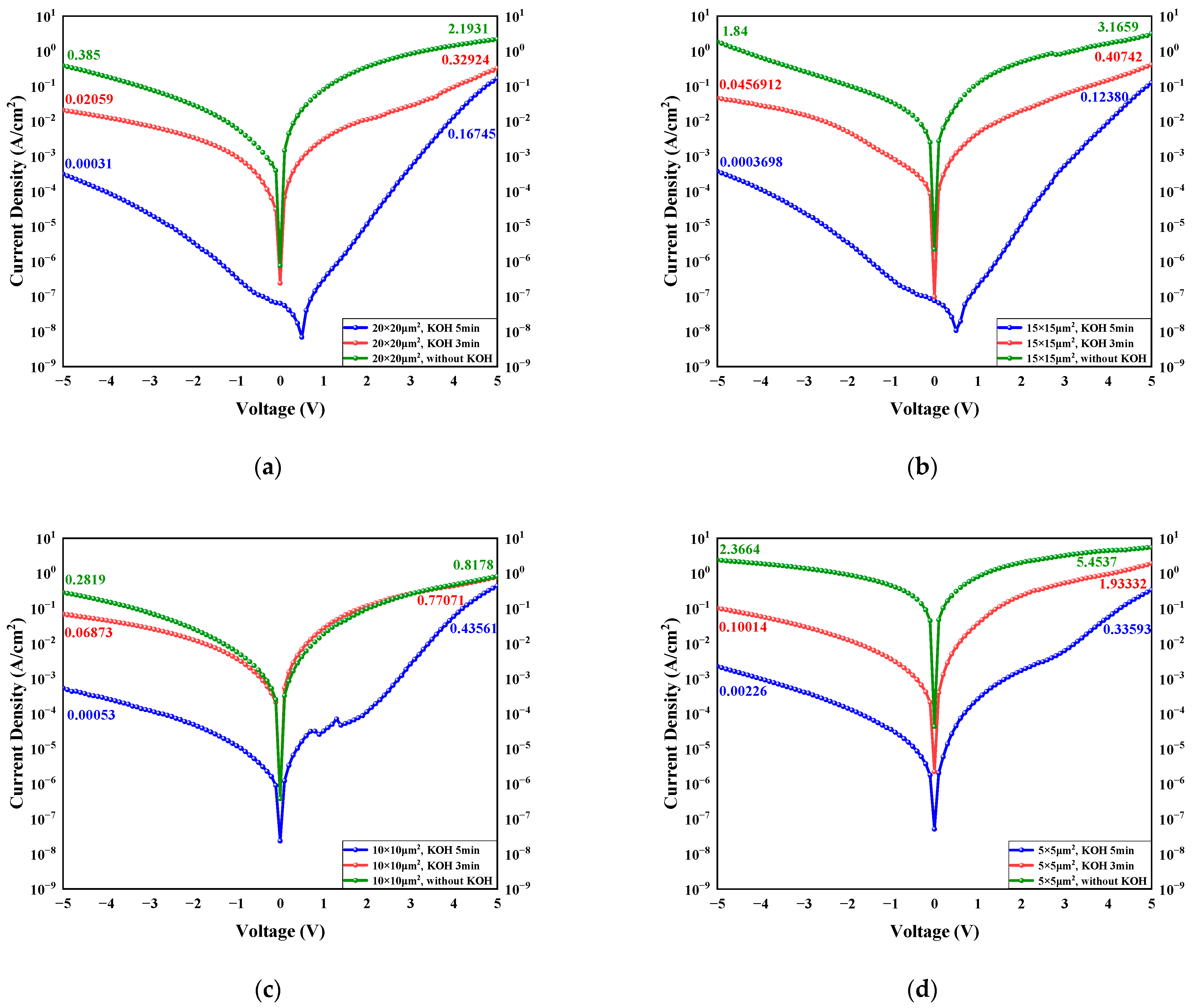 Crystals 15 00288 g005