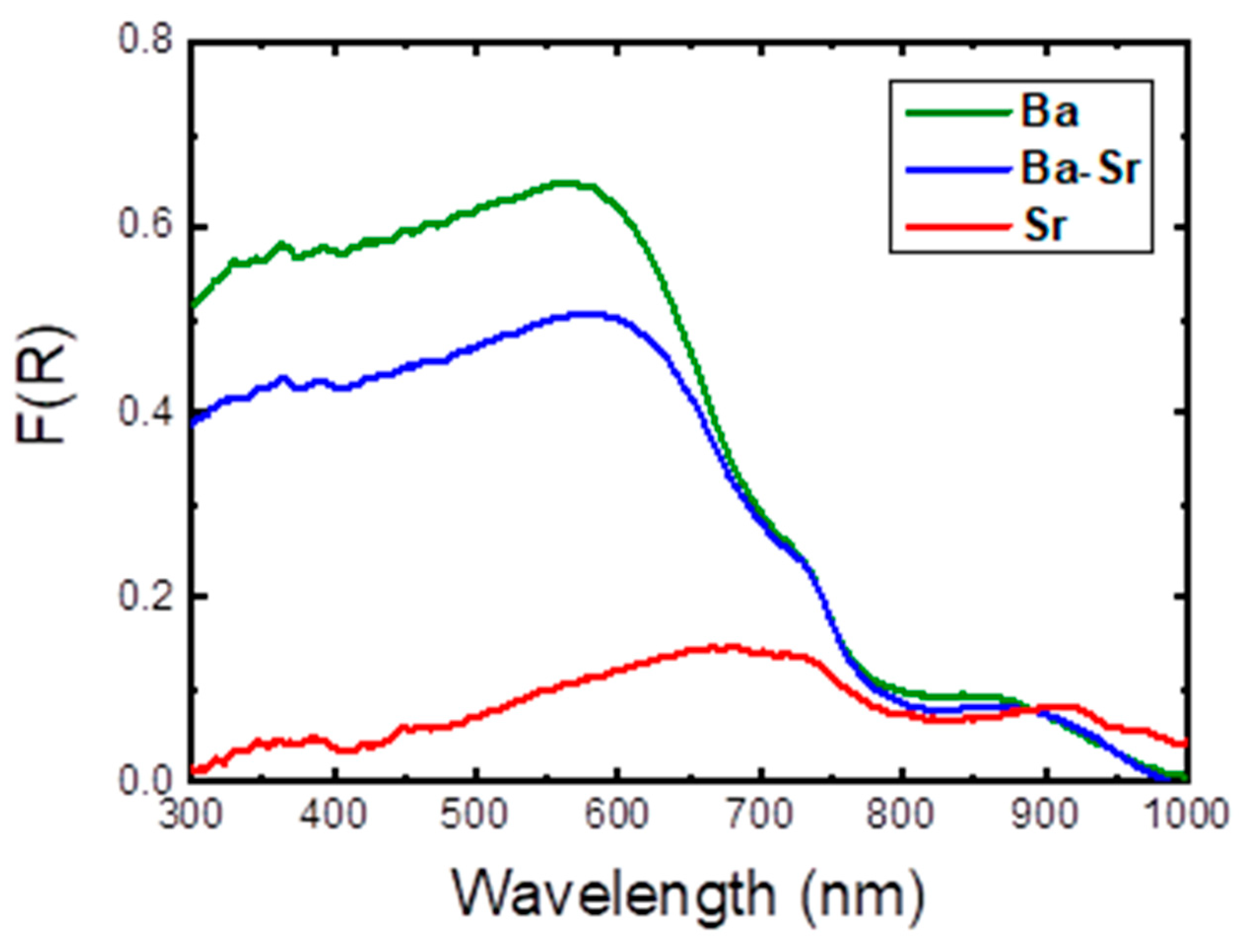 Crystals 15 00291 g005