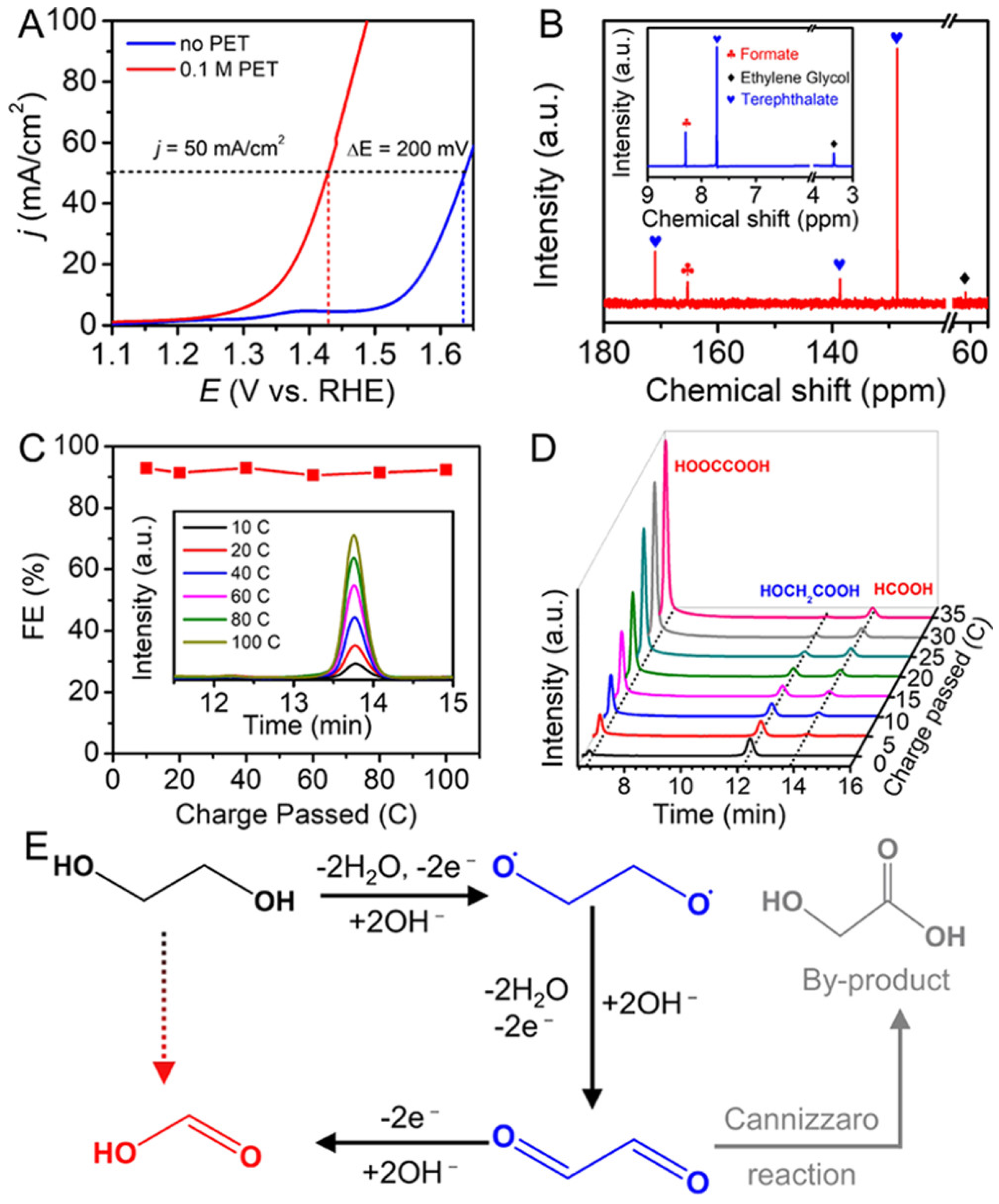 Crystals 15 00293 g003