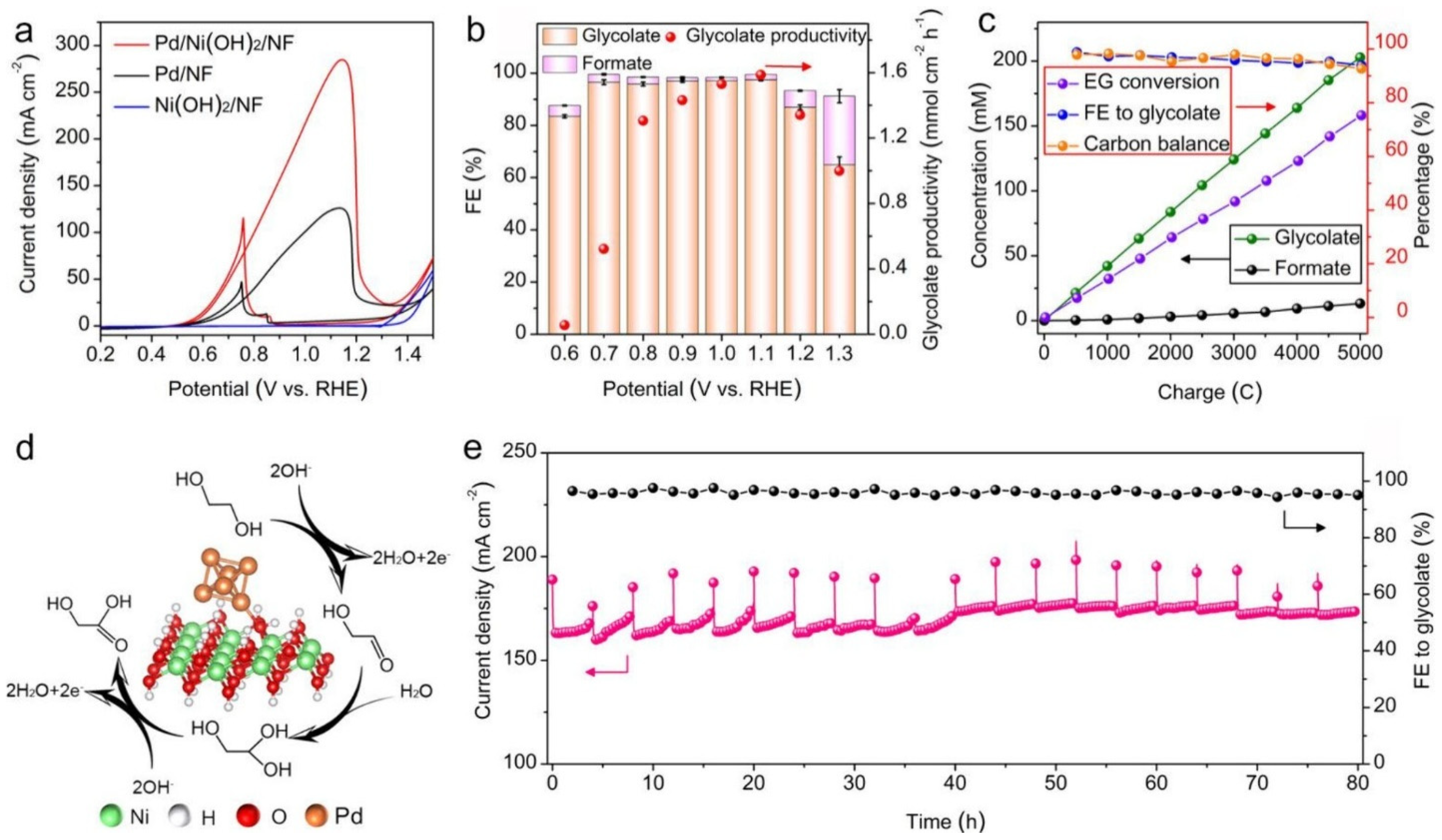Crystals 15 00293 g005