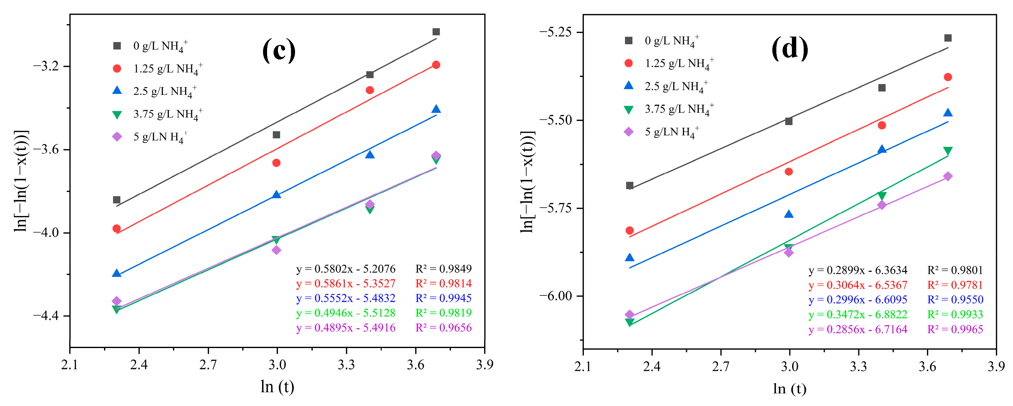 Crystals 15 00295 g003b