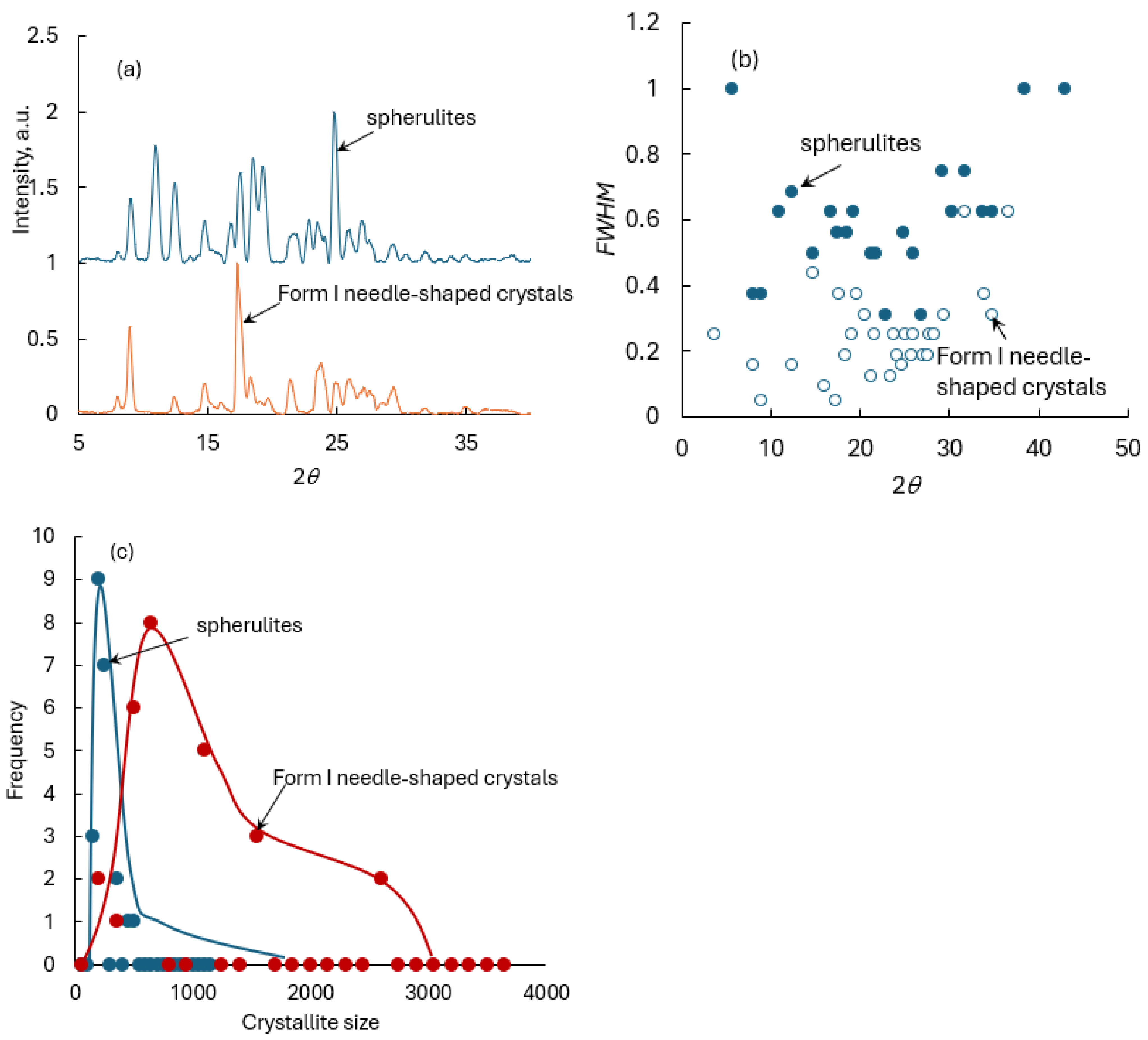 Crystals 15 00296 g003