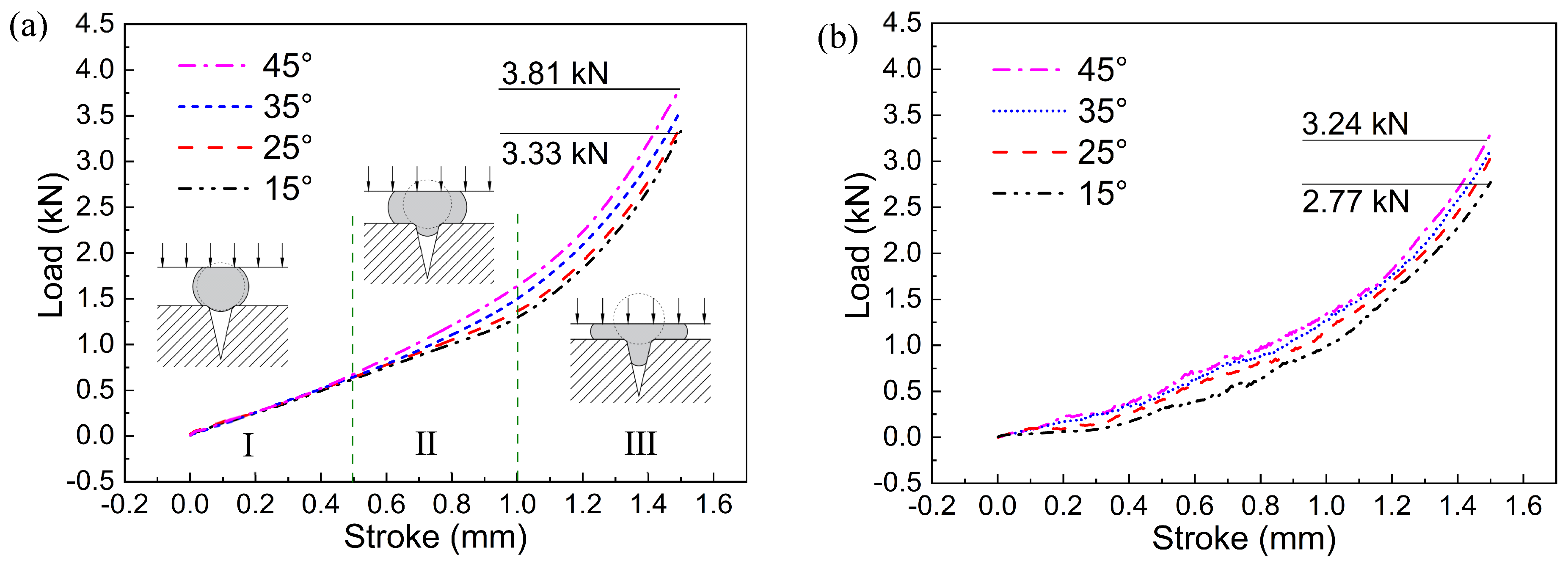 Crystals 15 00307 g007