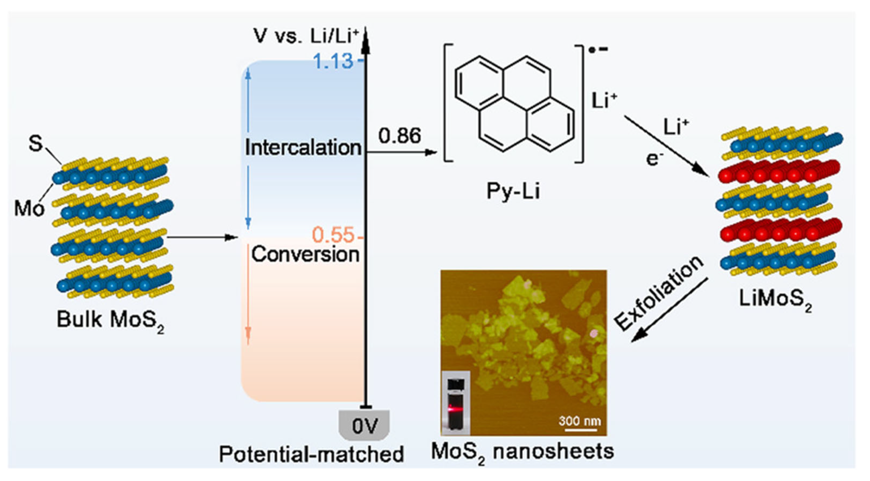 Crystals 15 00310 g003
