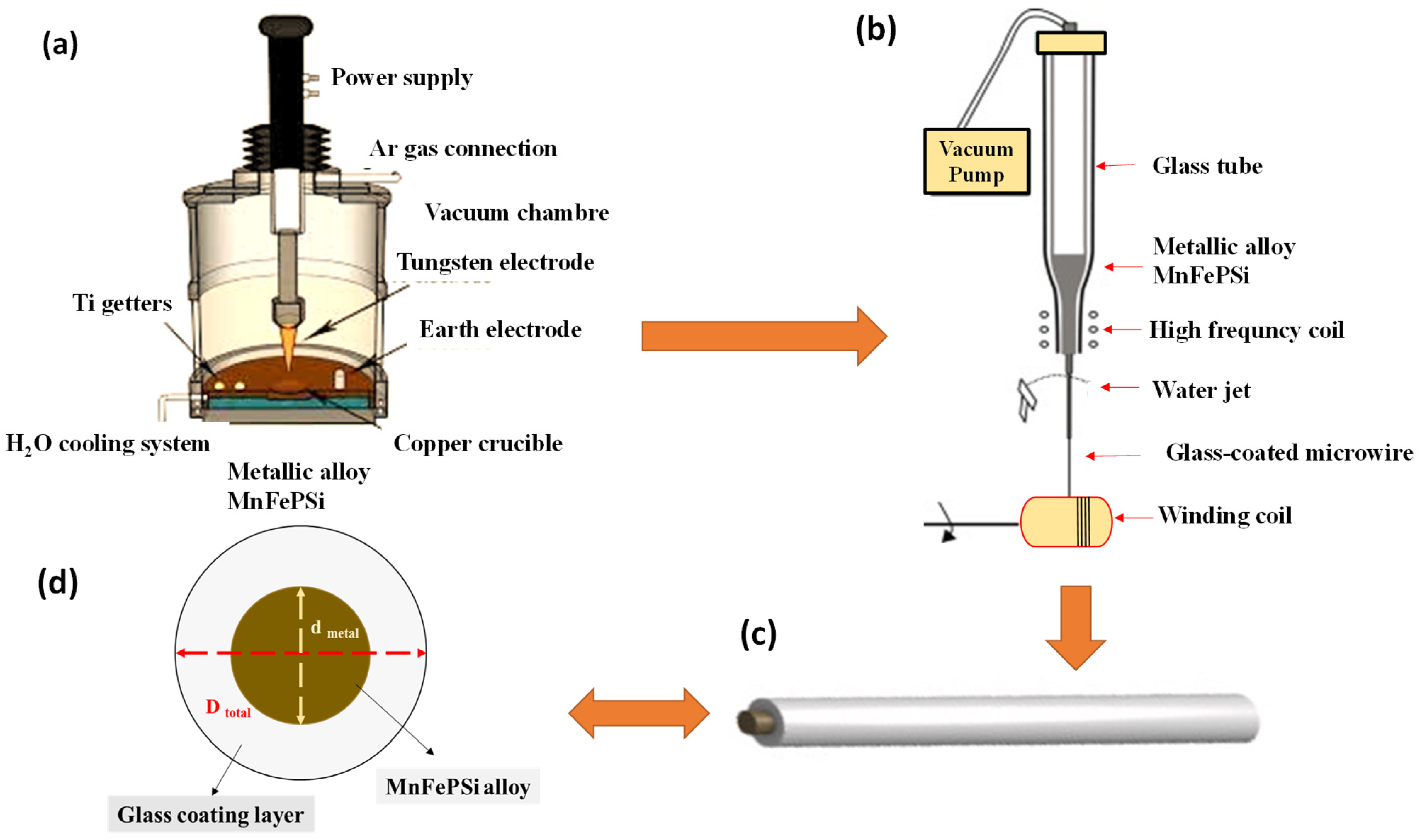 Crystals 15 00311 g001