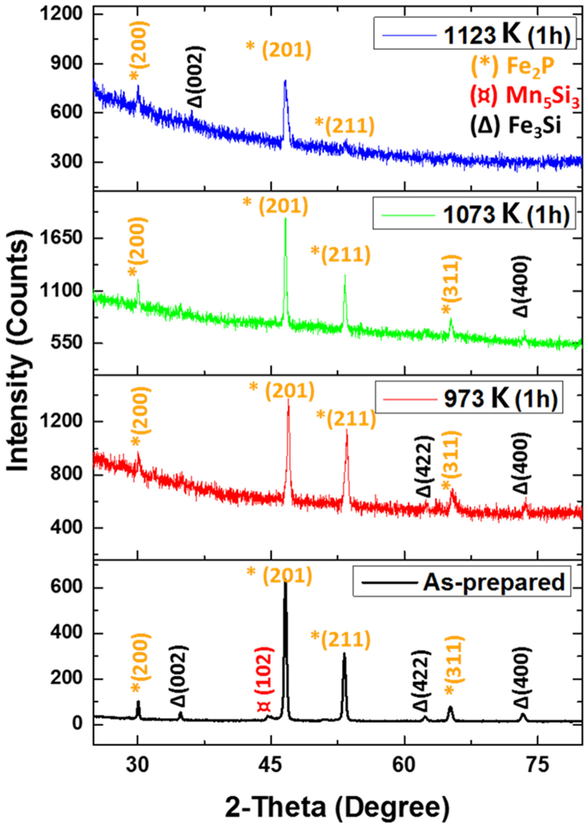 Crystals 15 00311 g002