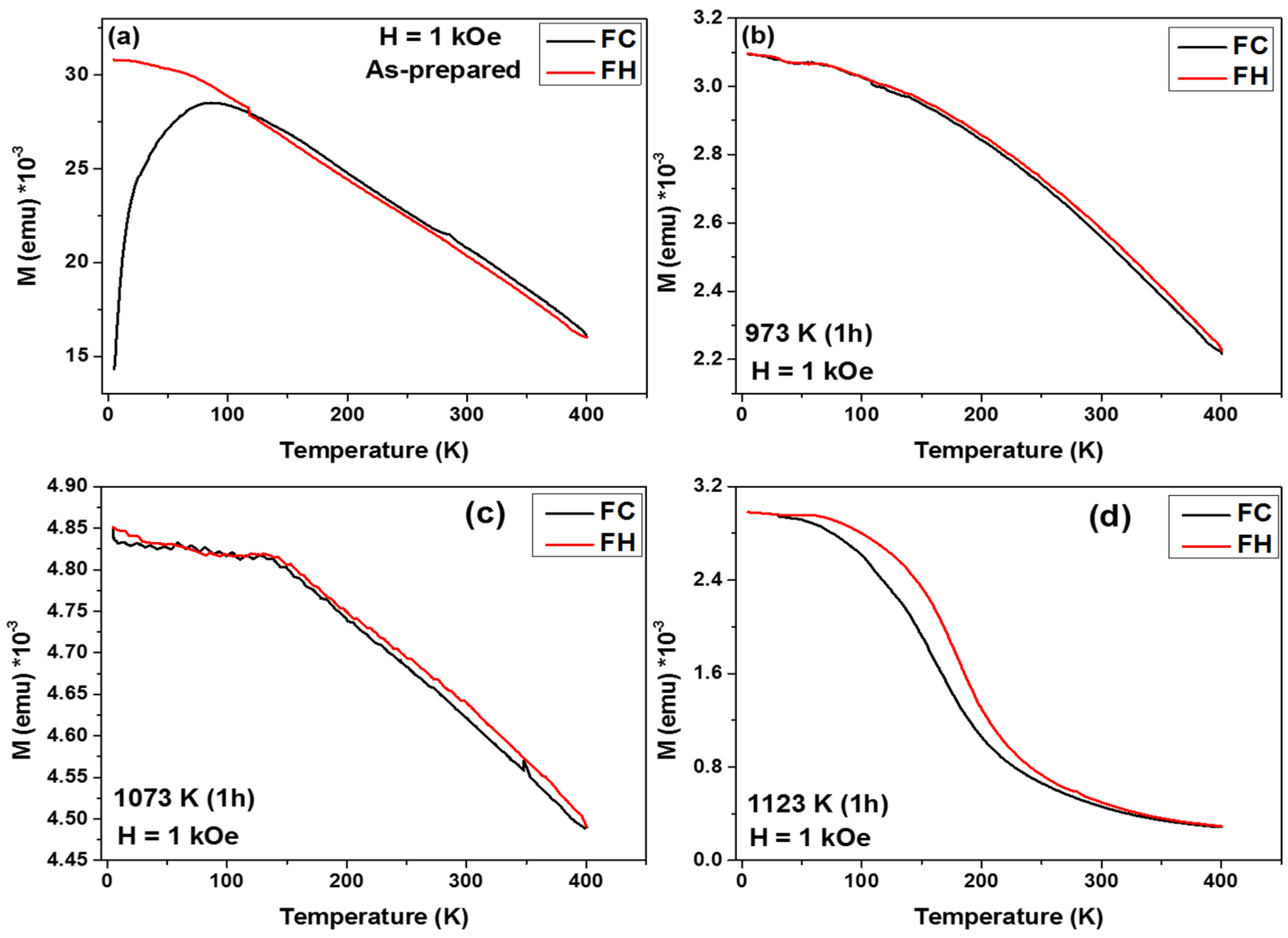 Crystals 15 00311 g006