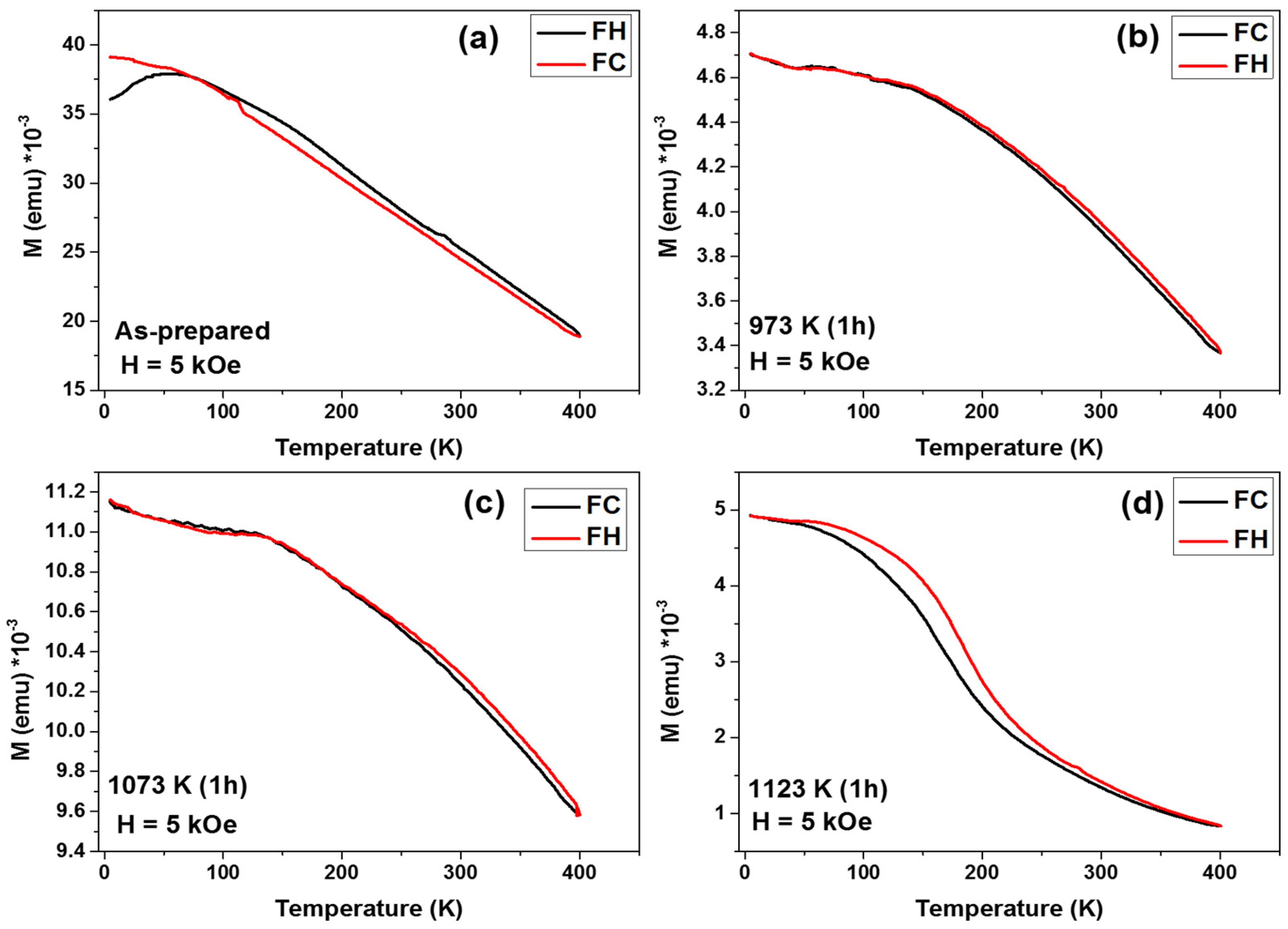Crystals 15 00311 g007