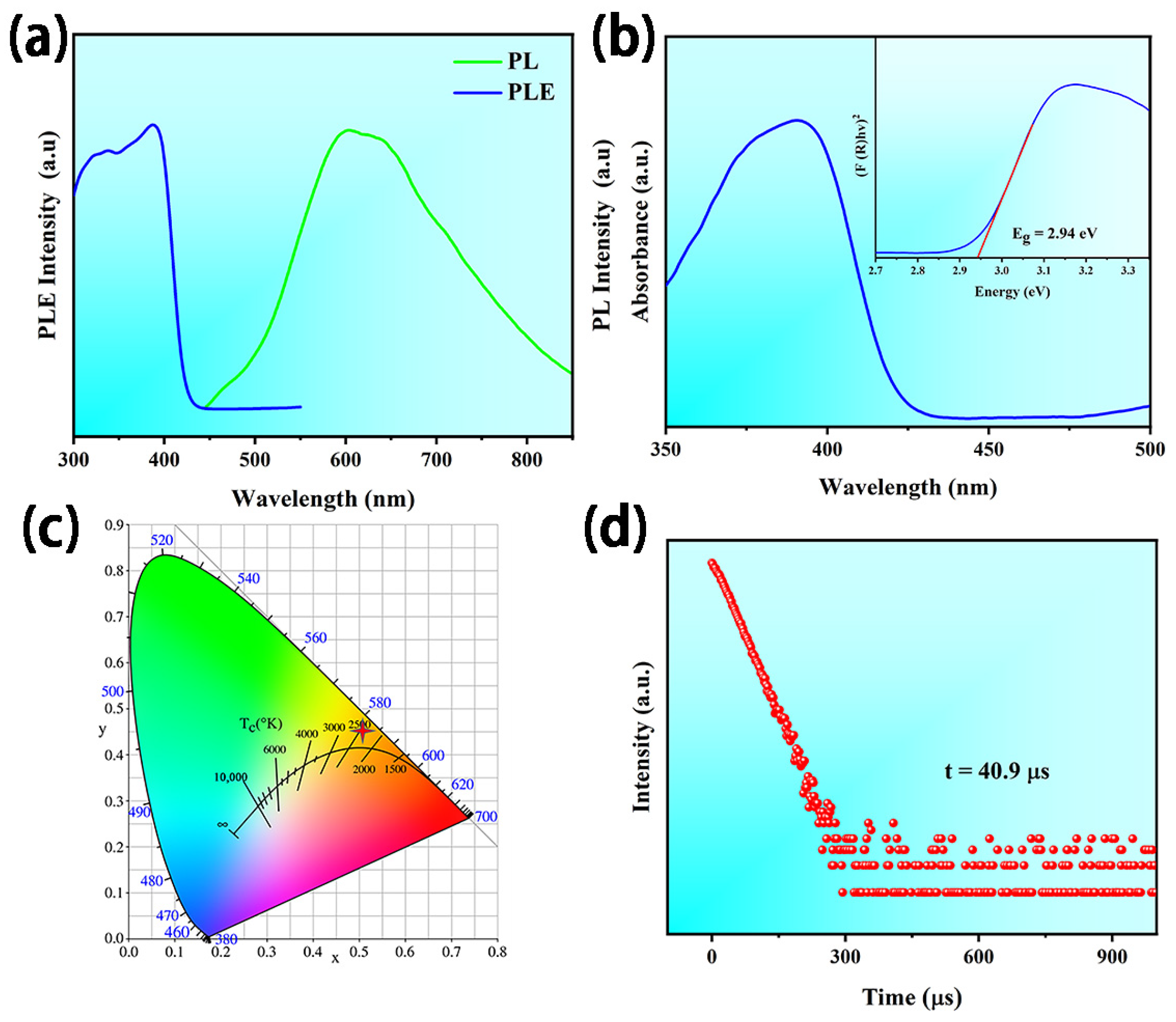 Crystals 15 00312 g002