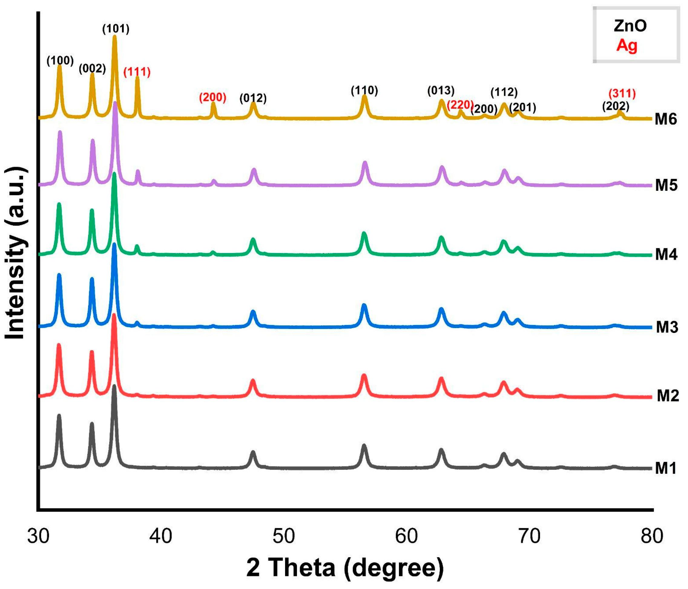 Crystals 15 00313 g002