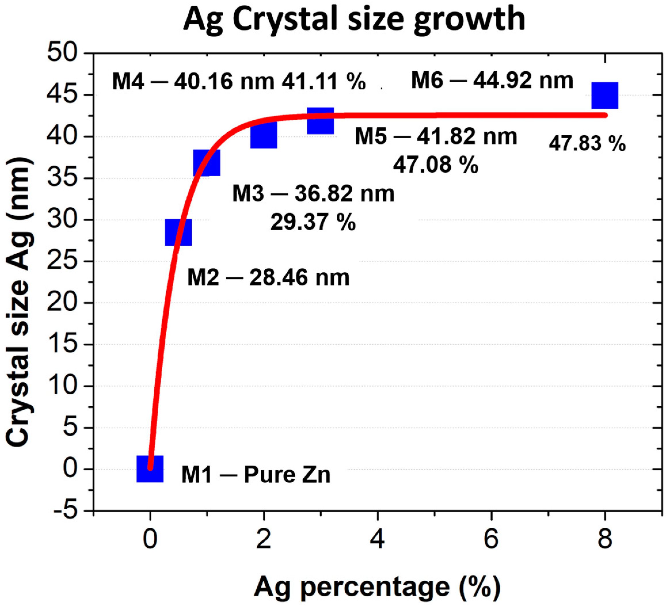 Crystals 15 00313 g003