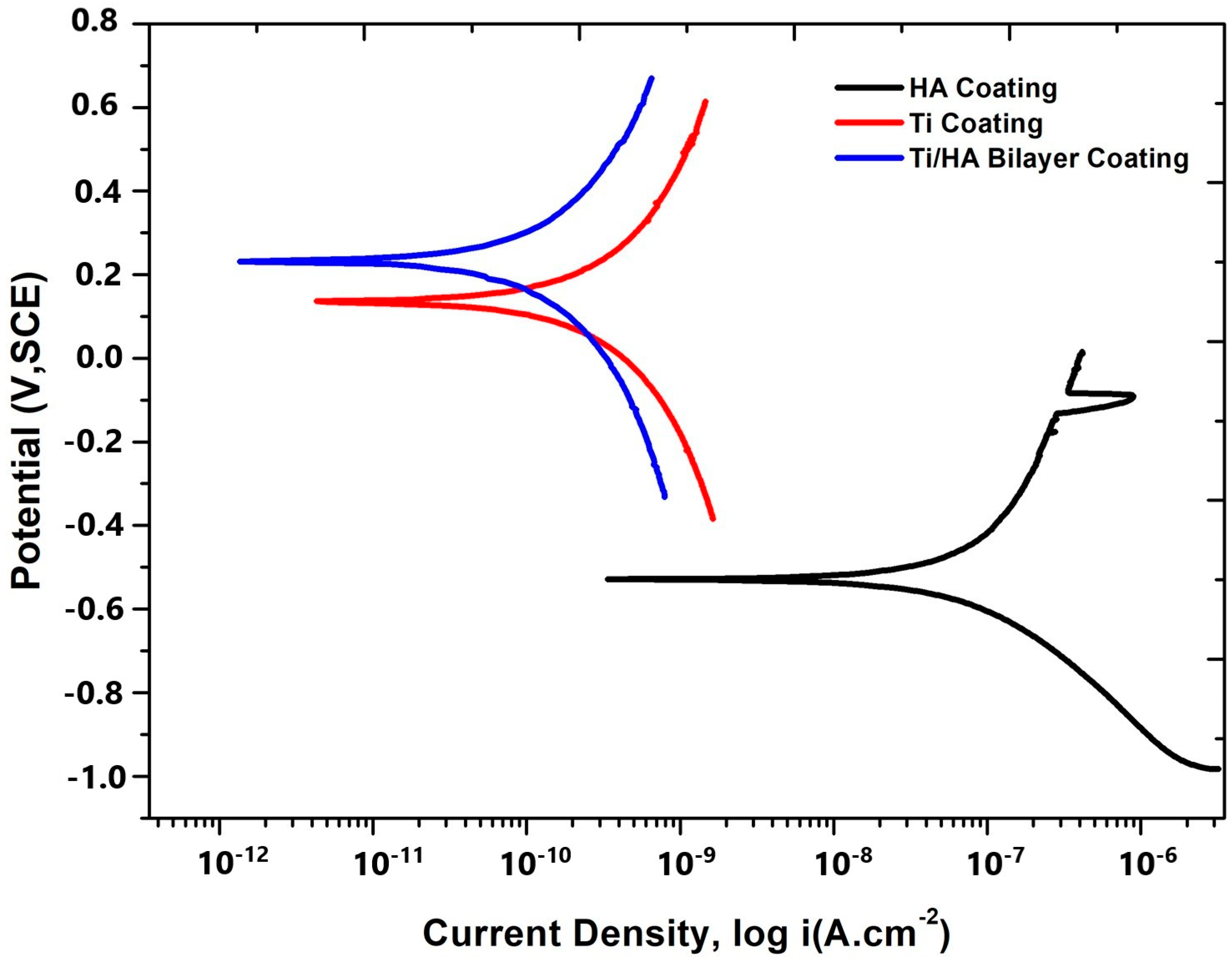Crystals 15 00316 g005