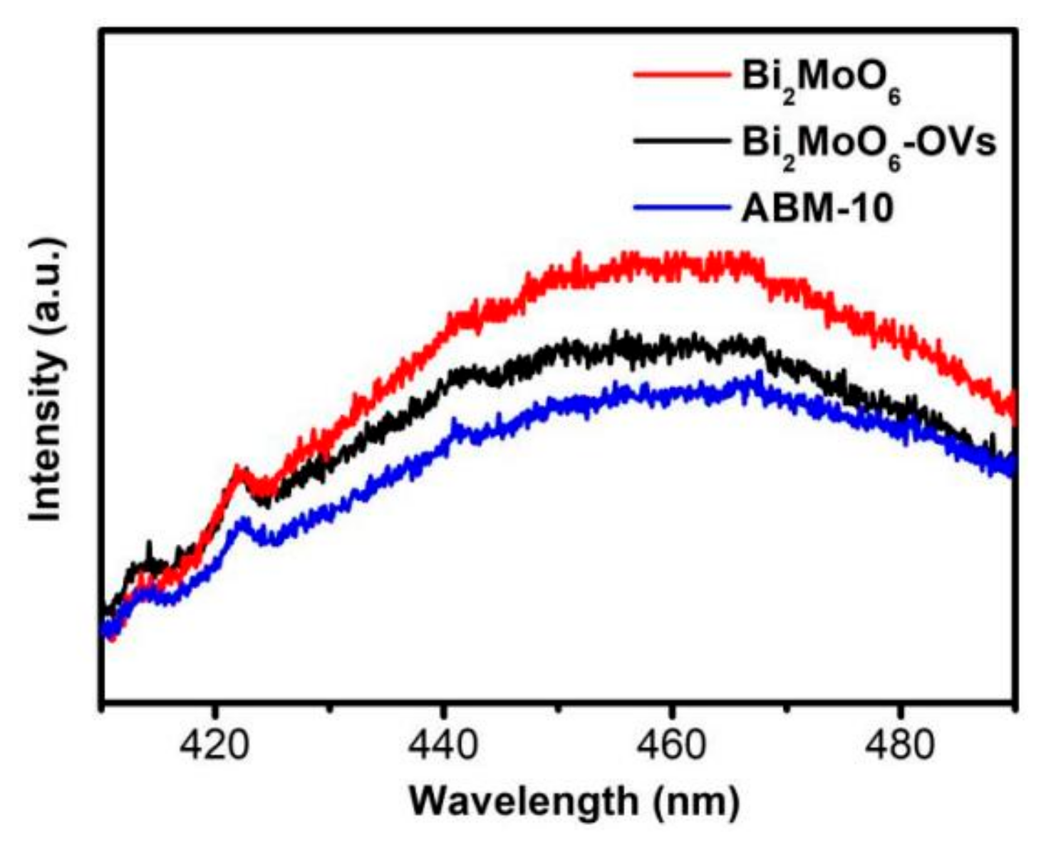 Crystals 15 00318 g010