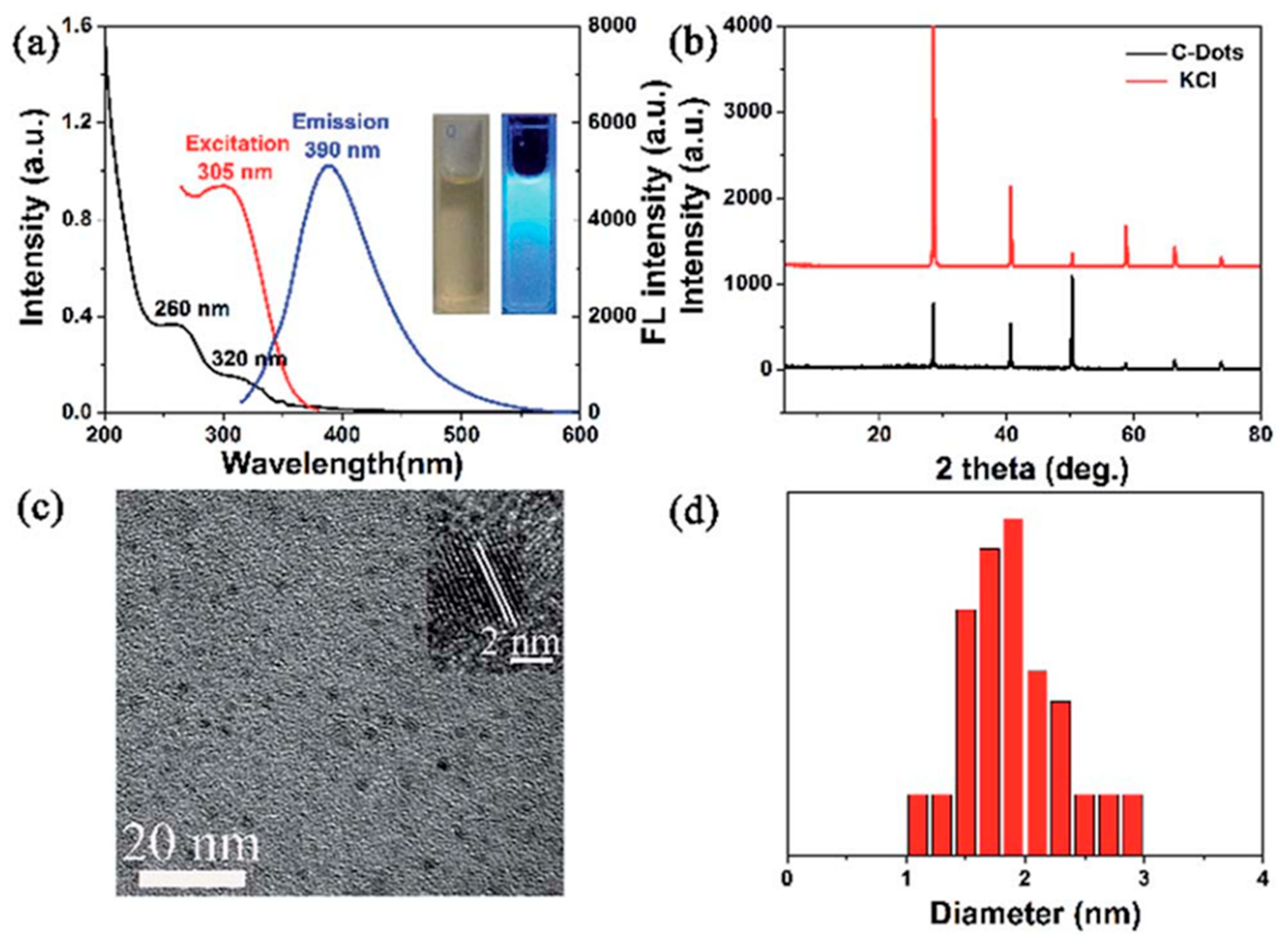 Crystals 15 00320 g002 Crystals 15 00320 g002