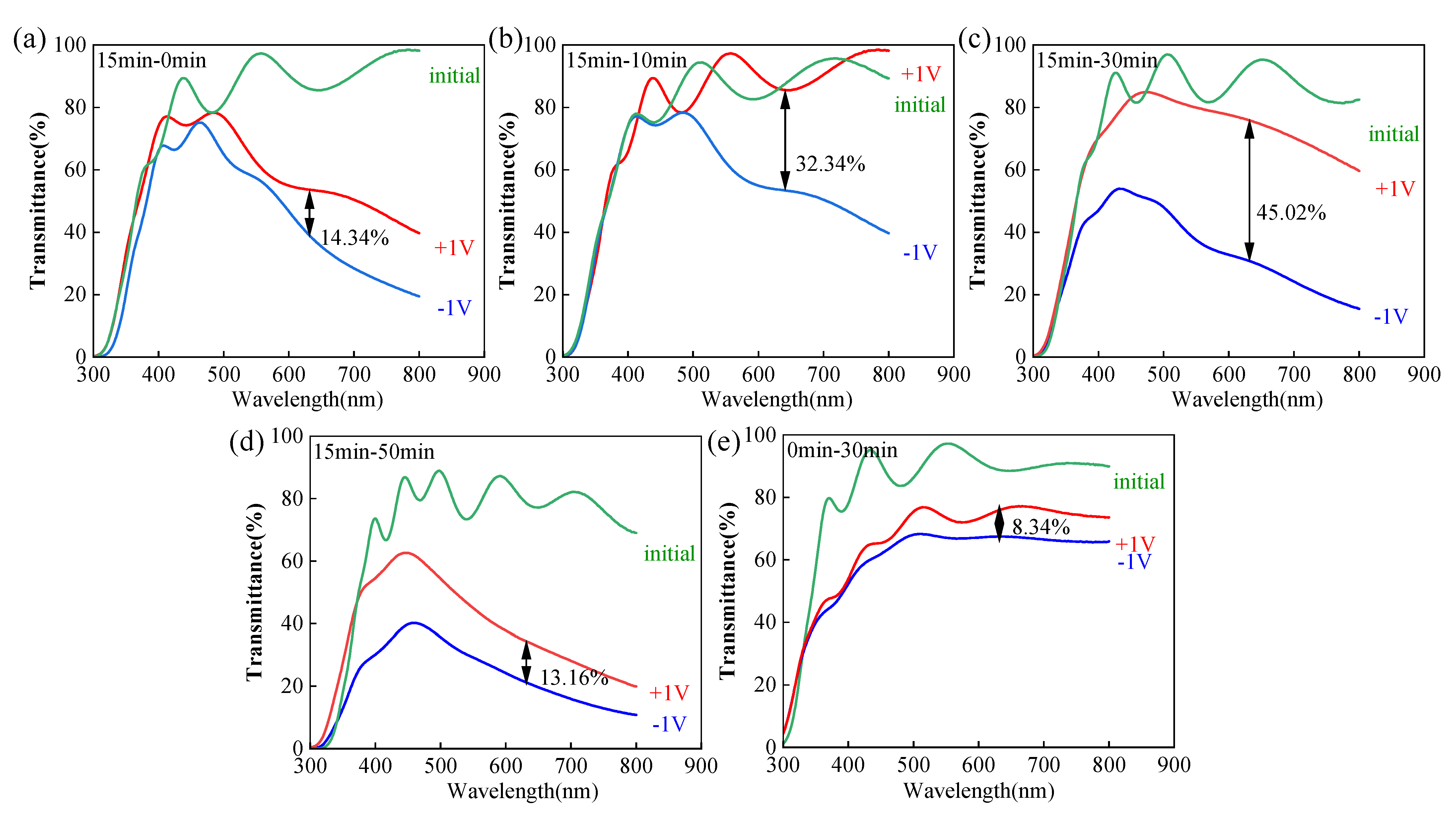 Crystals 15 00324 g007