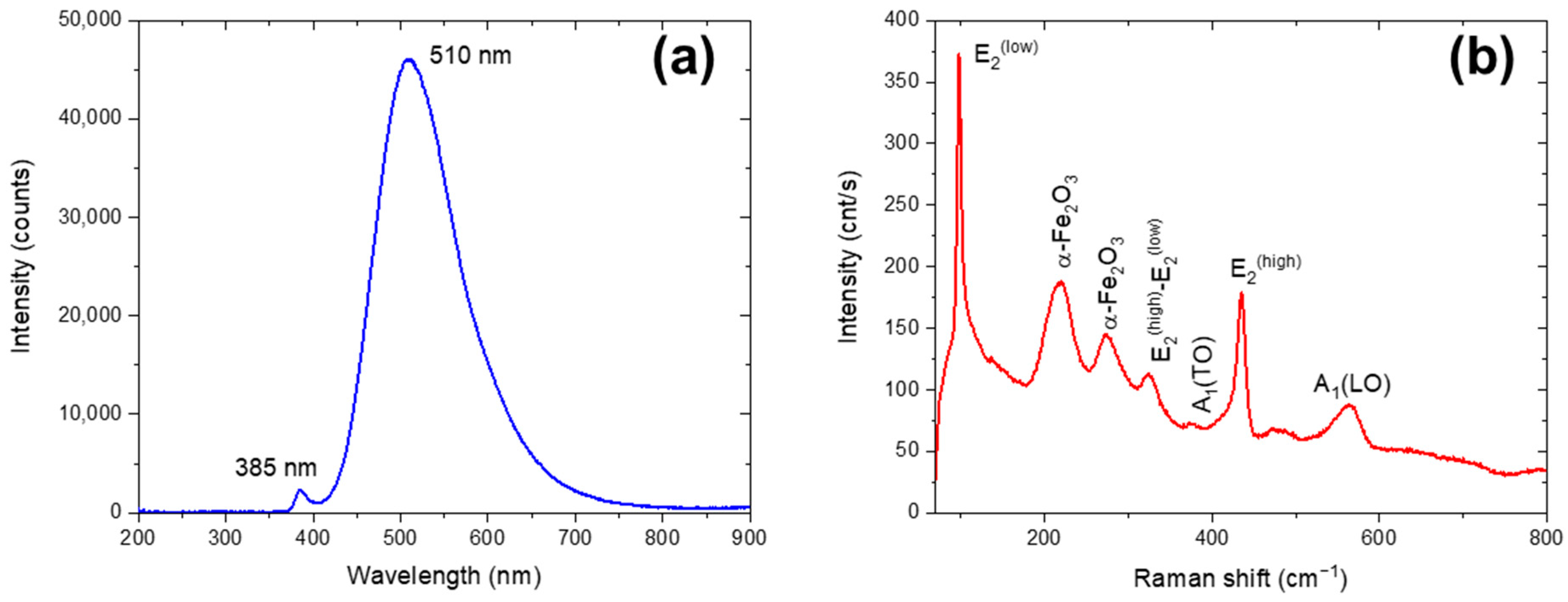 Crystals 15 00326 g003