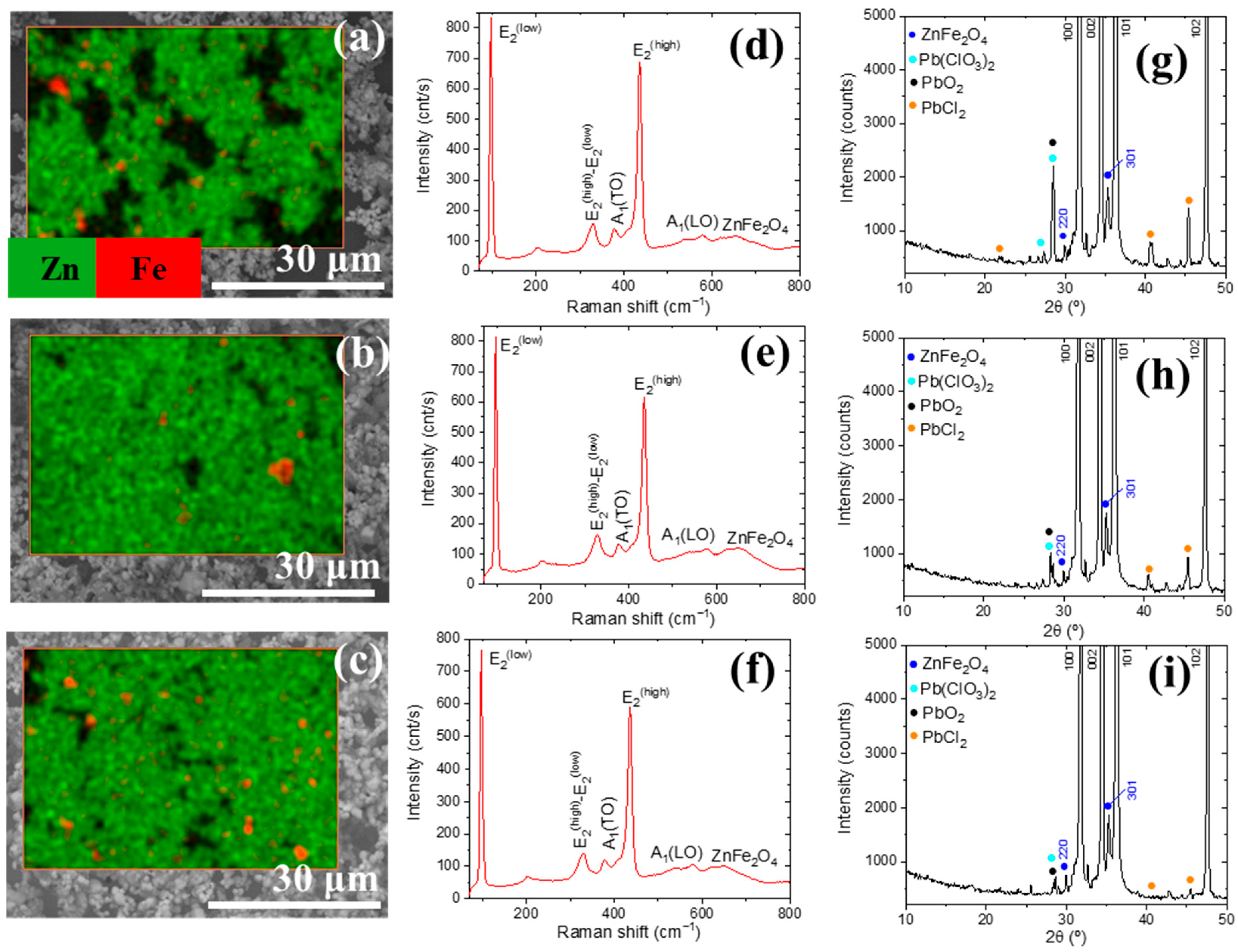 Crystals 15 00326 g005