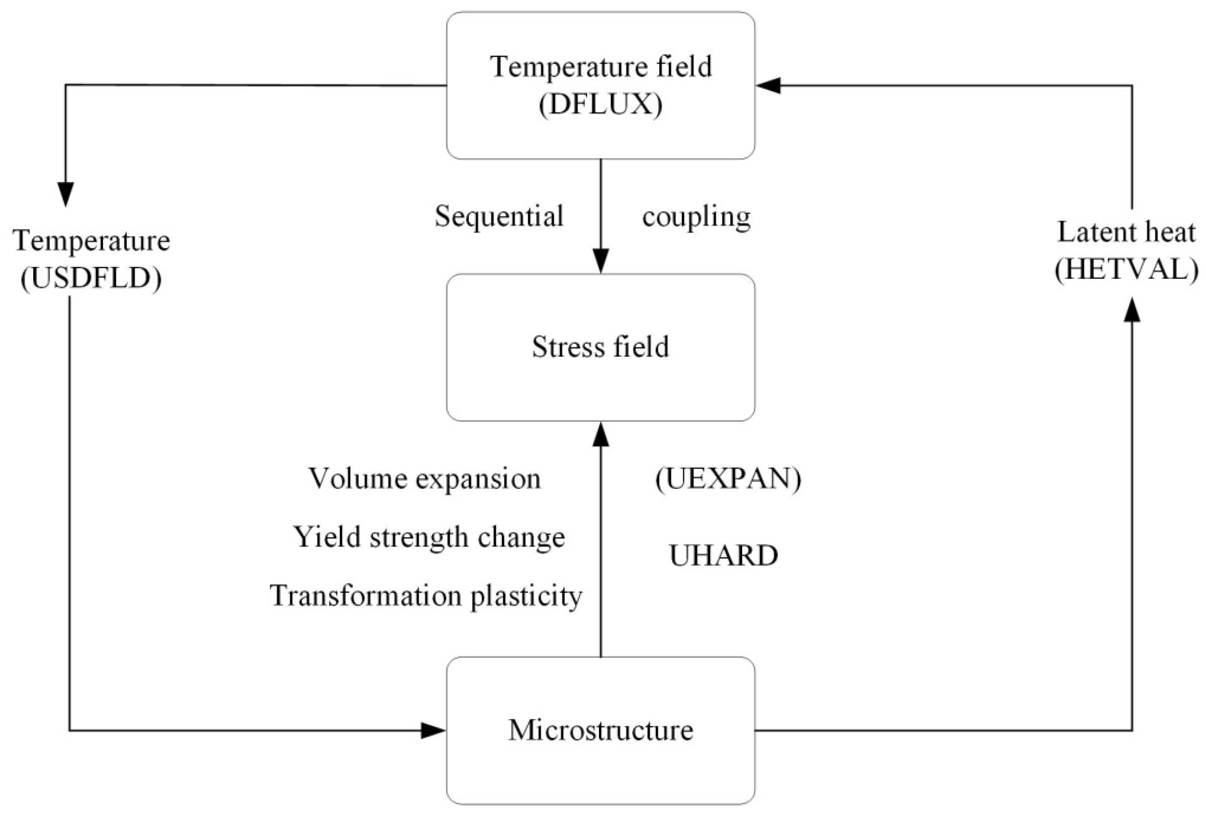 Crystals 15 00330 g002
