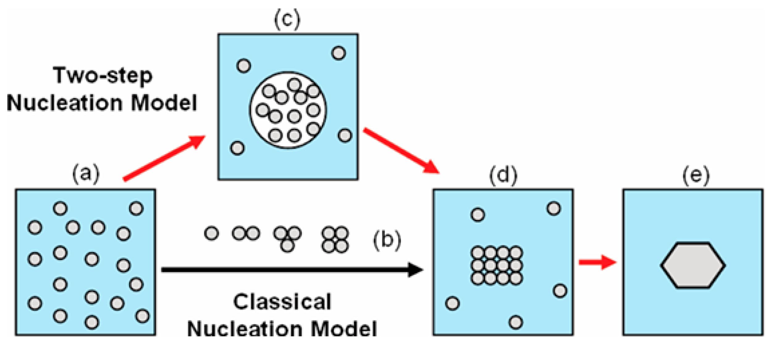 Crystals 15 00332 g001