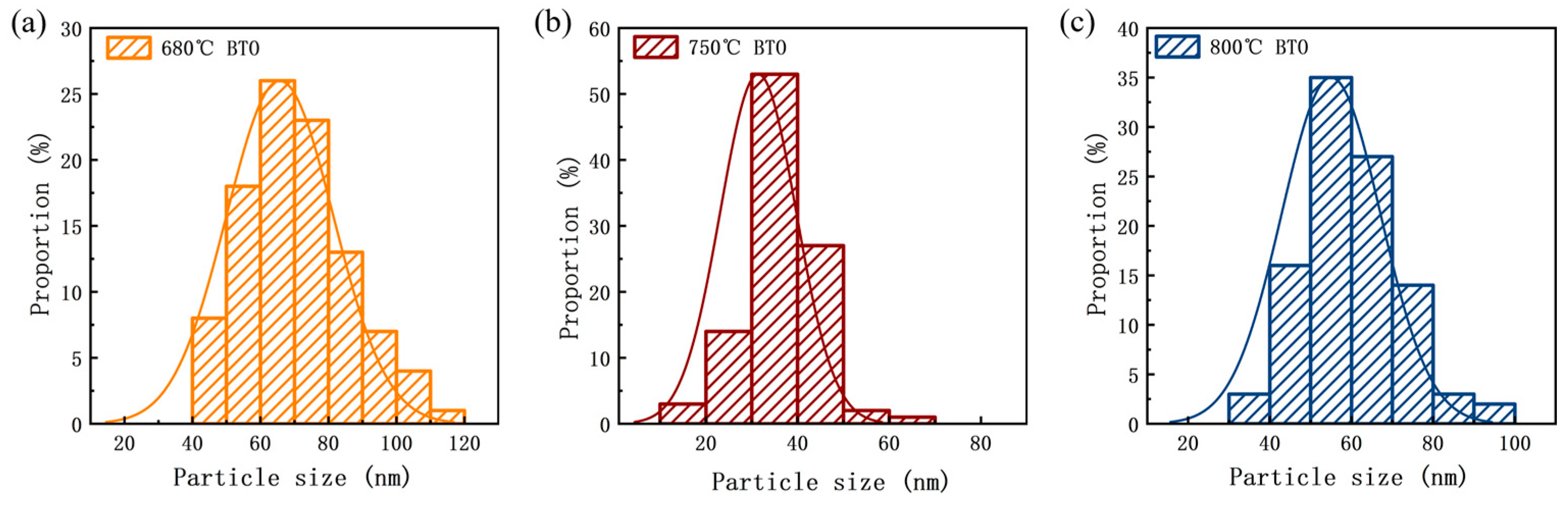 Crystals 15 00337 g005