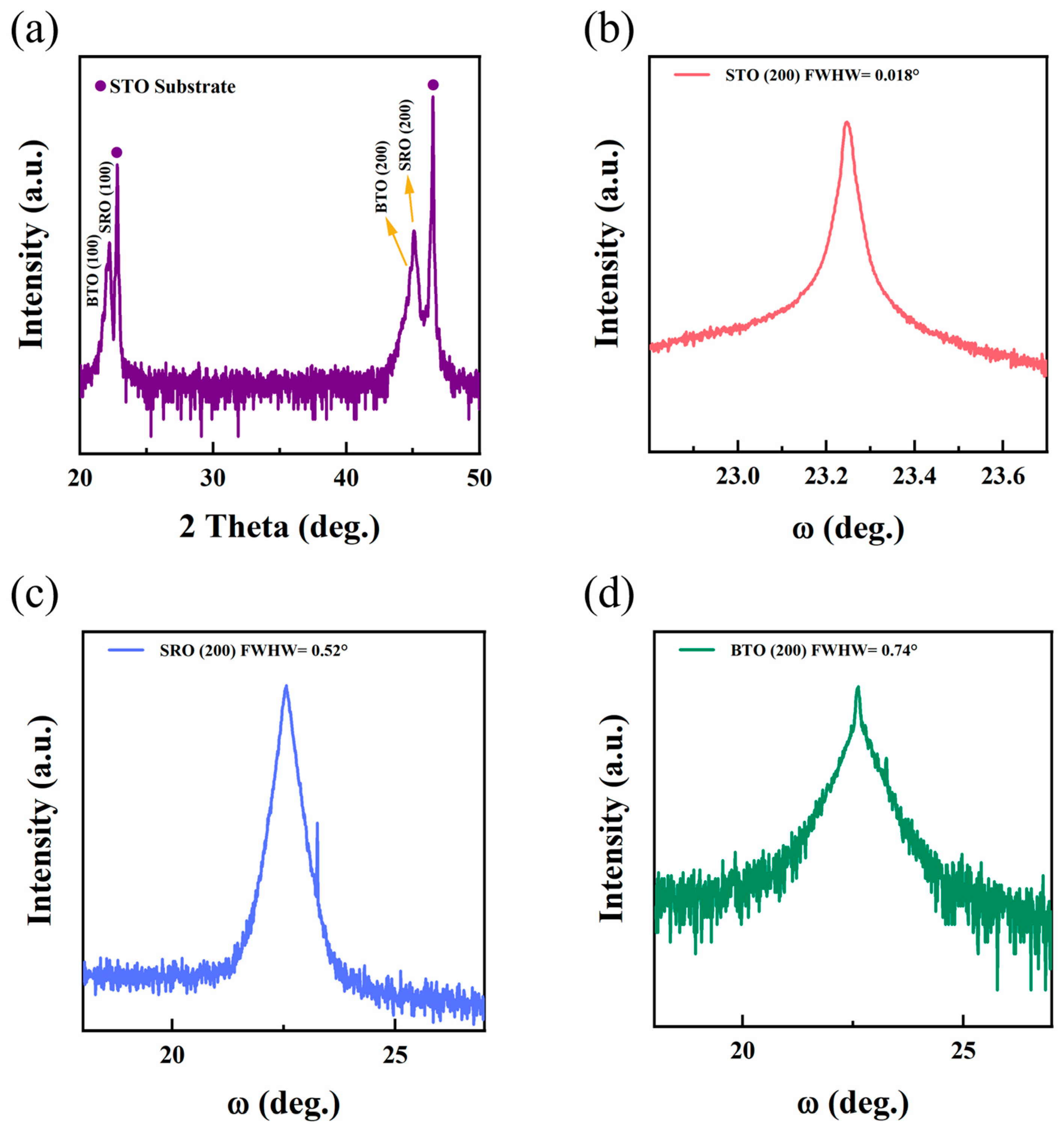 Crystals 15 00337 g006