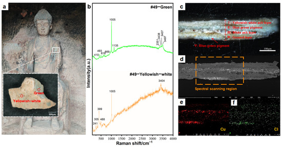 New Discoveries in the Maijishan Grottoes: Identification of