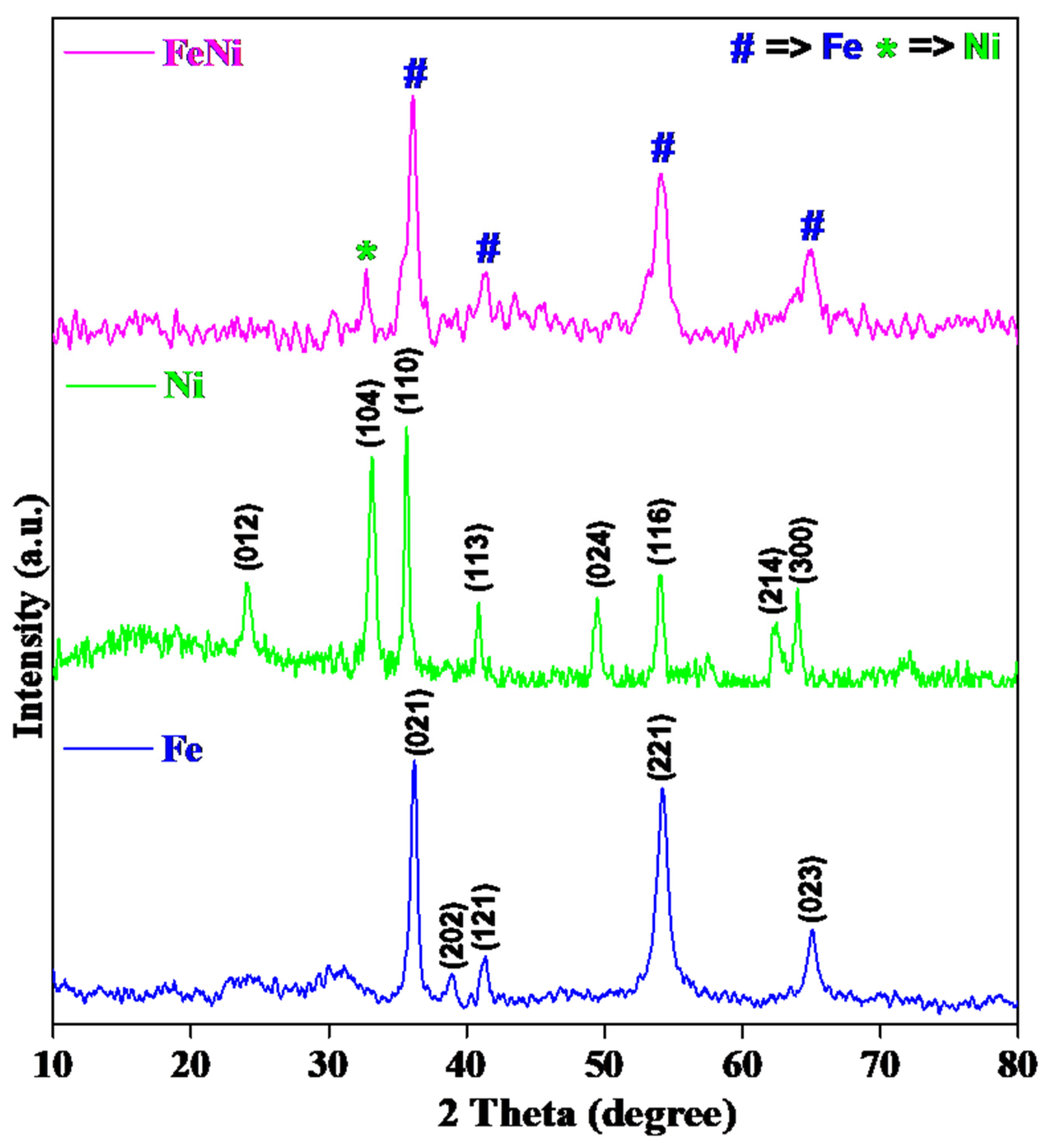 Crystals 15 00345 g001