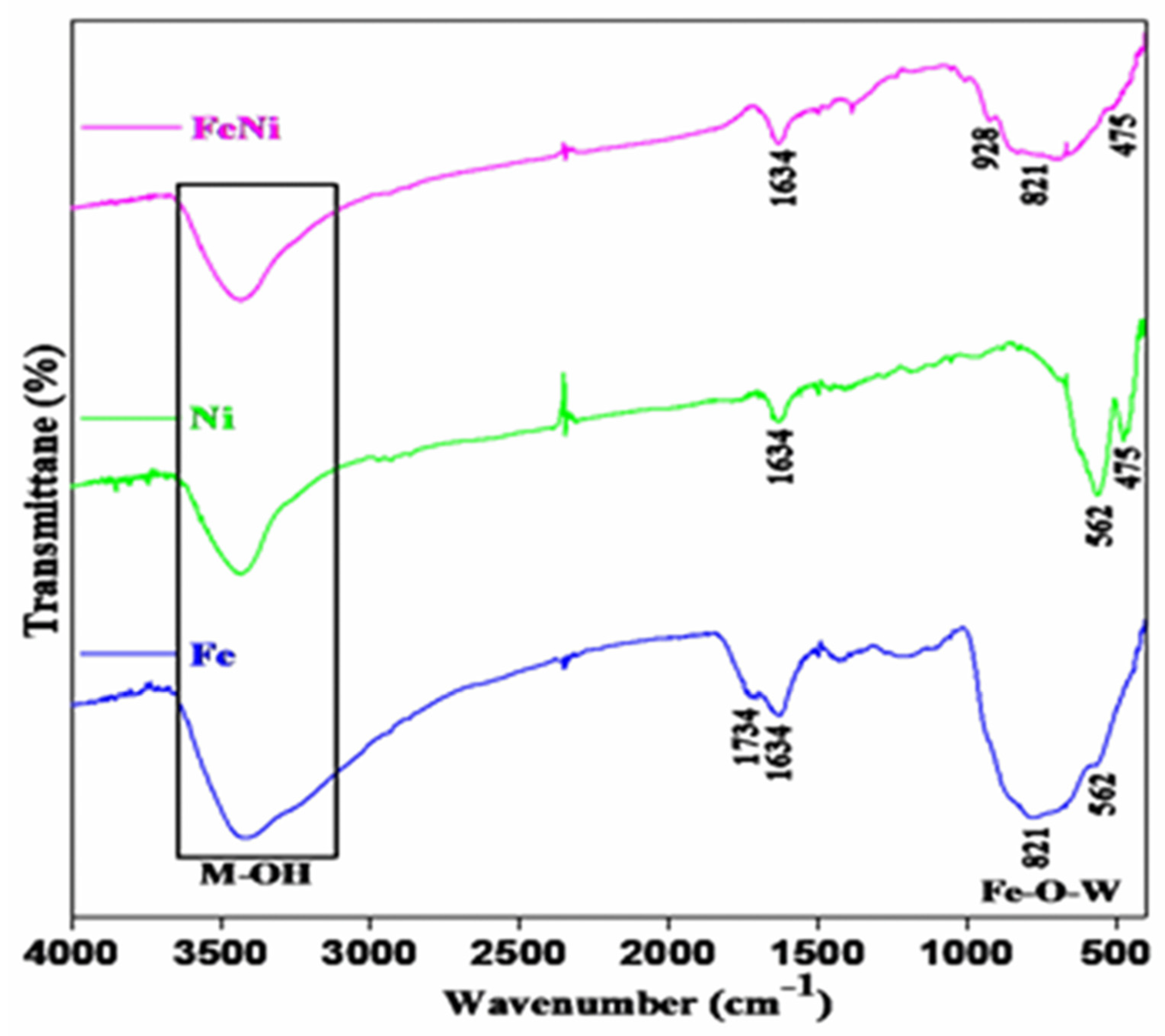 Crystals 15 00345 g004