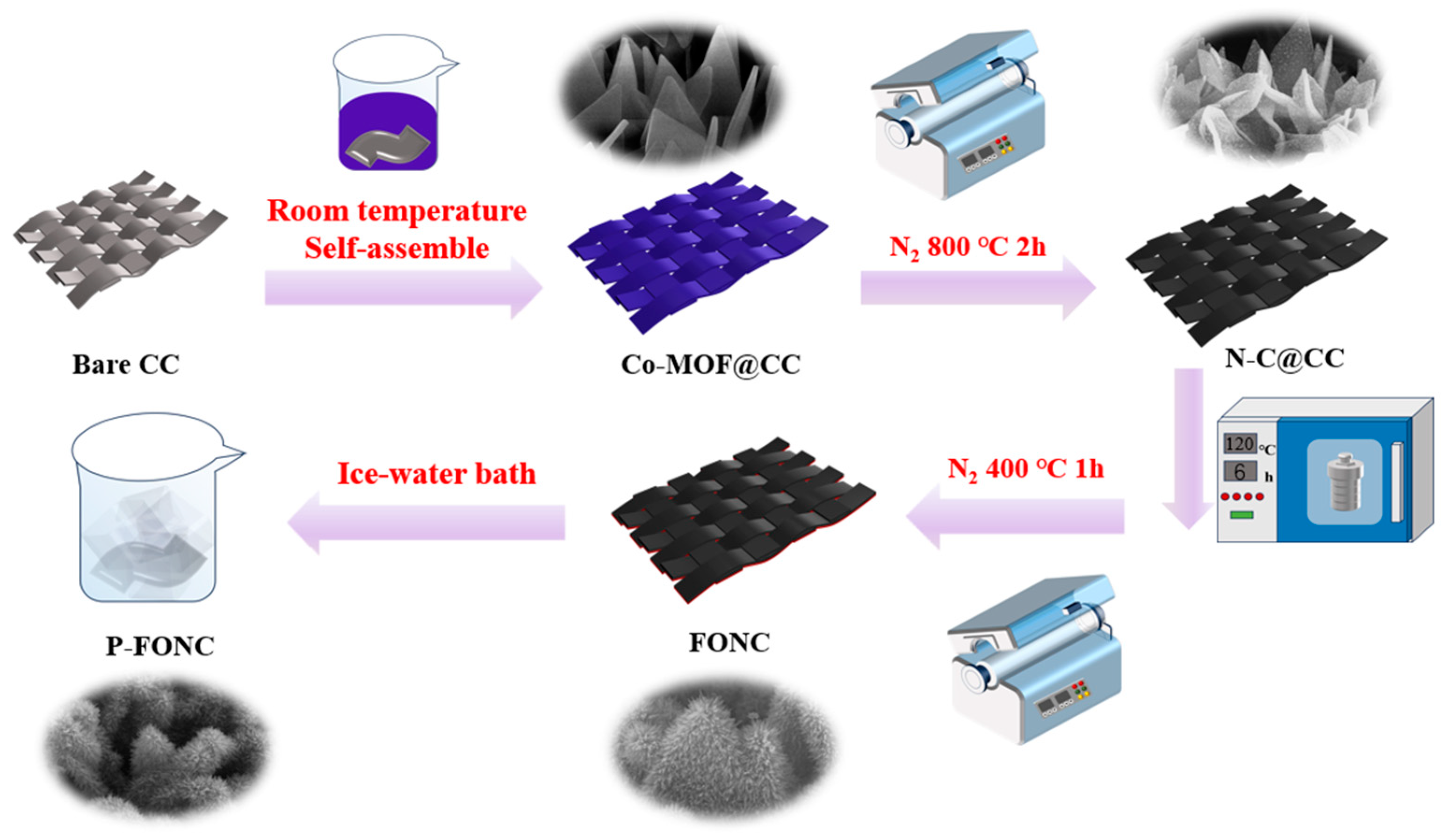 Crystals 15 00346 g001