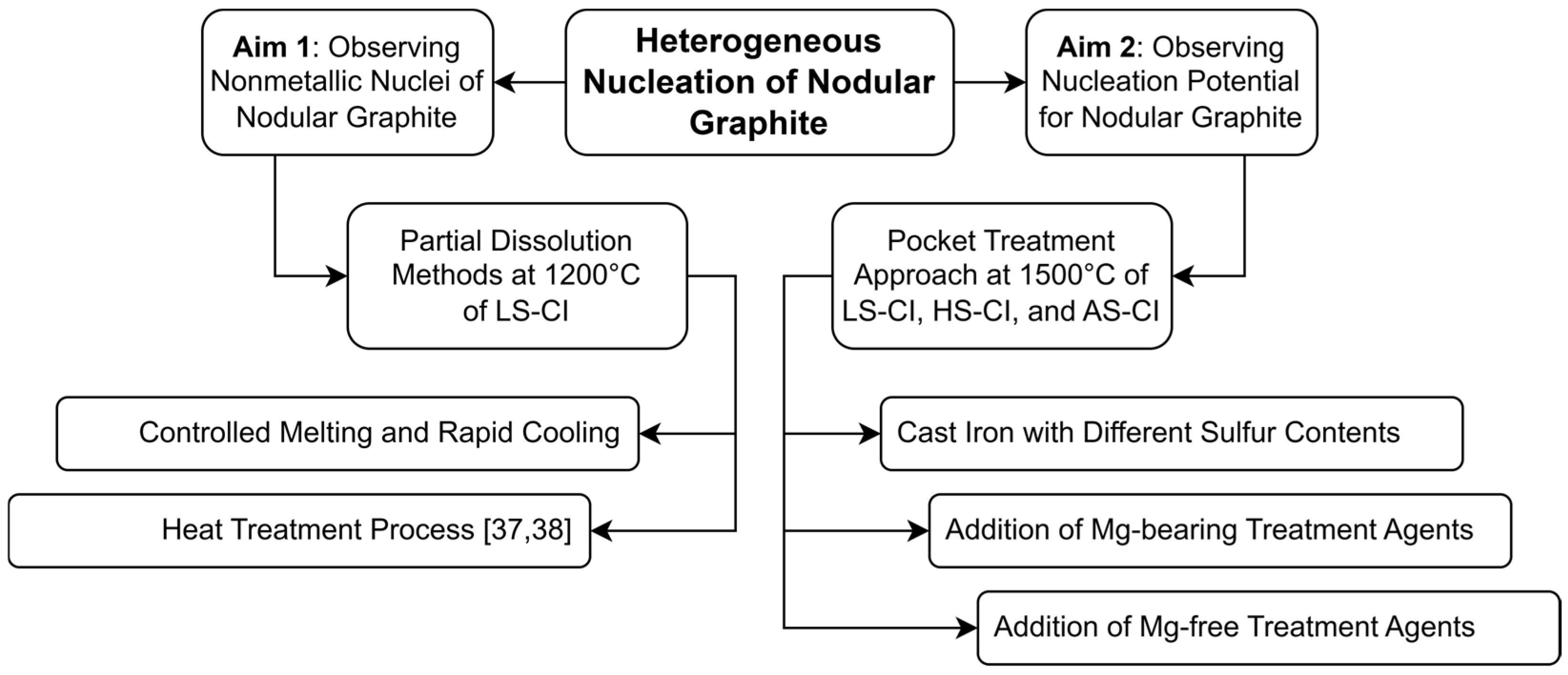 Crystals 15 00347 g001
