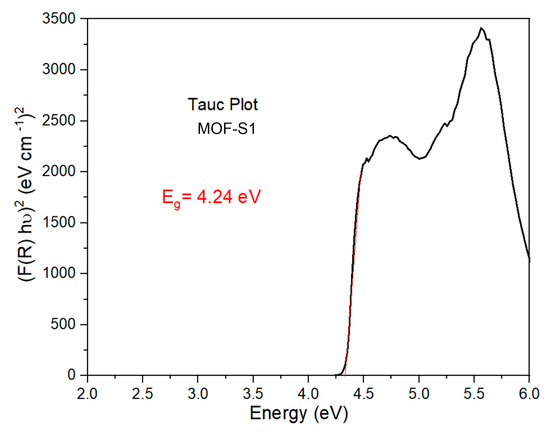 A Novel Zinc-Based MOF Featuring 2,4,6-Tris-(4