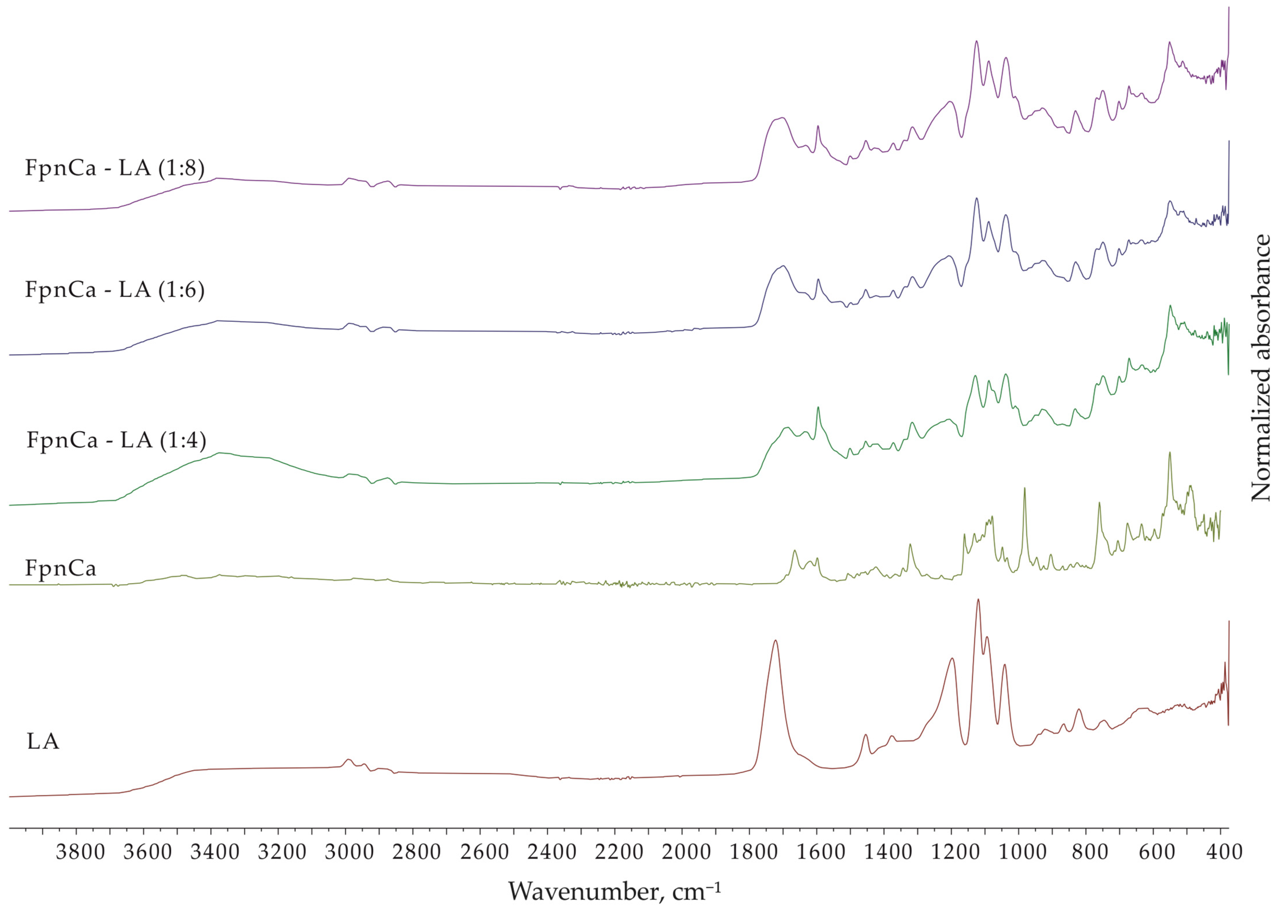 Crystals 15 00350 g003