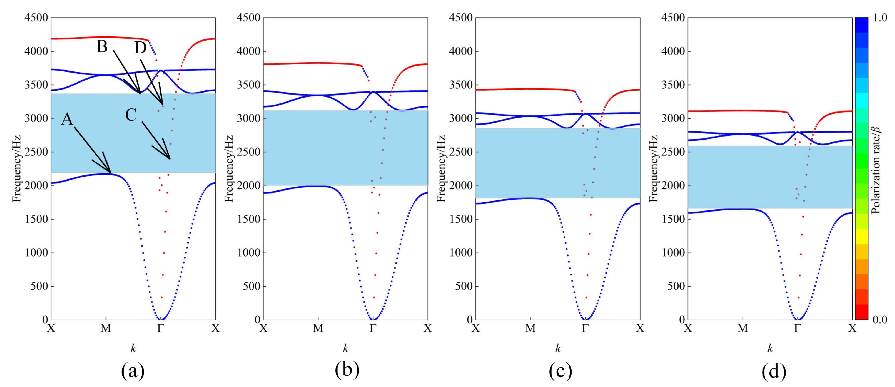 Crystals 15 00356 g005