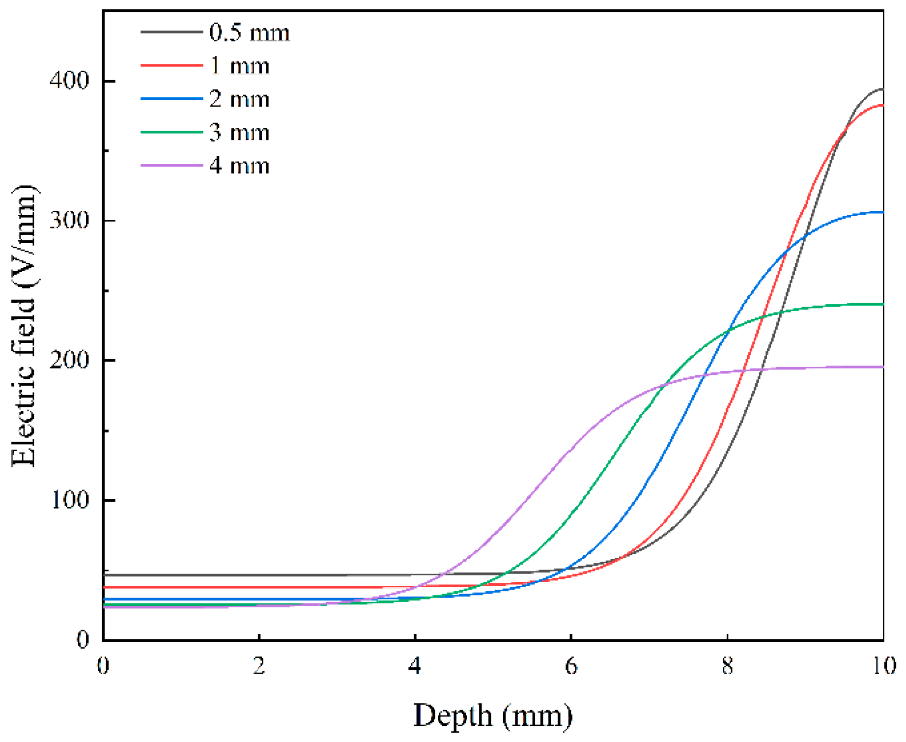 Crystals 15 00361 g003