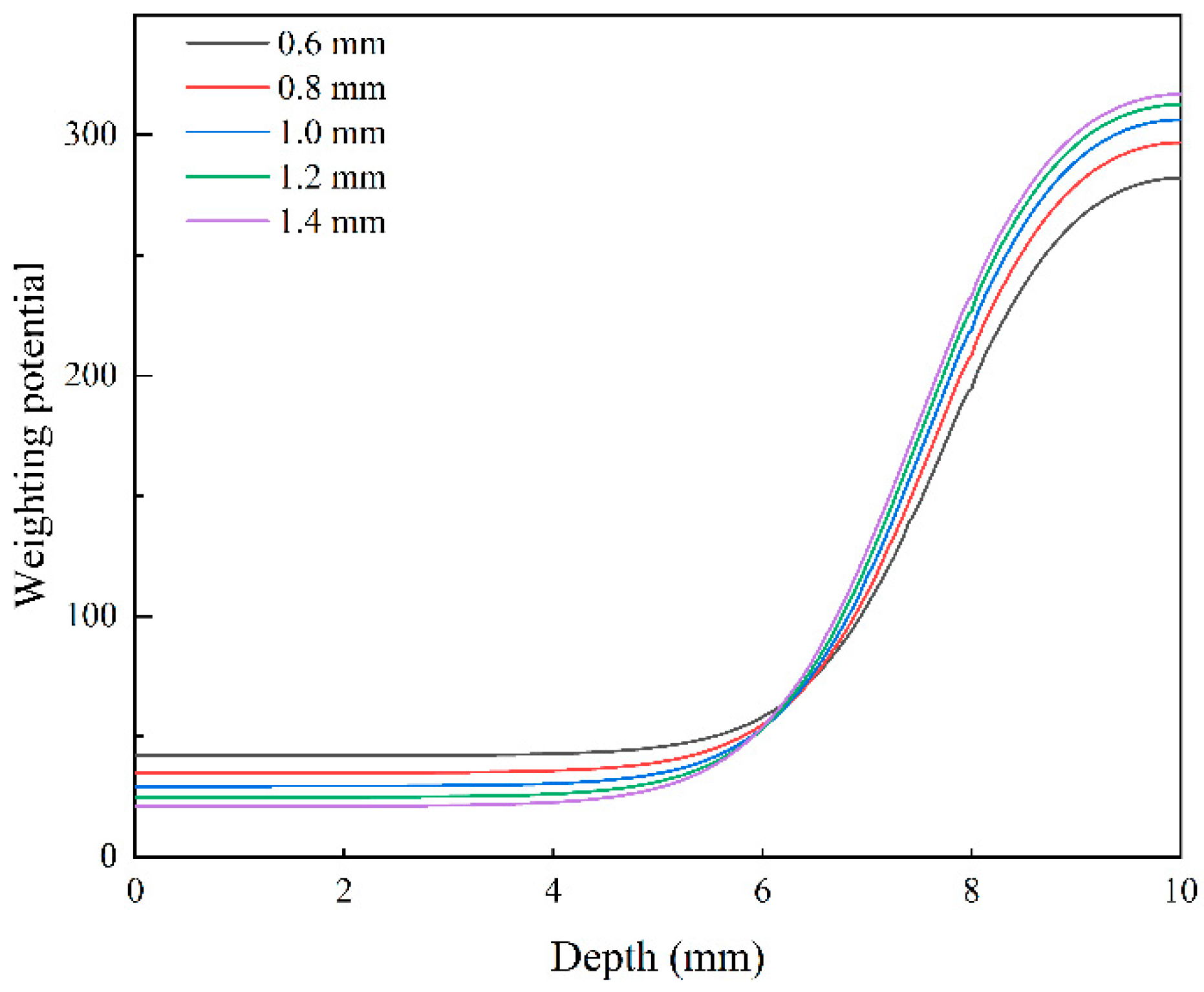 Crystals 15 00361 g006